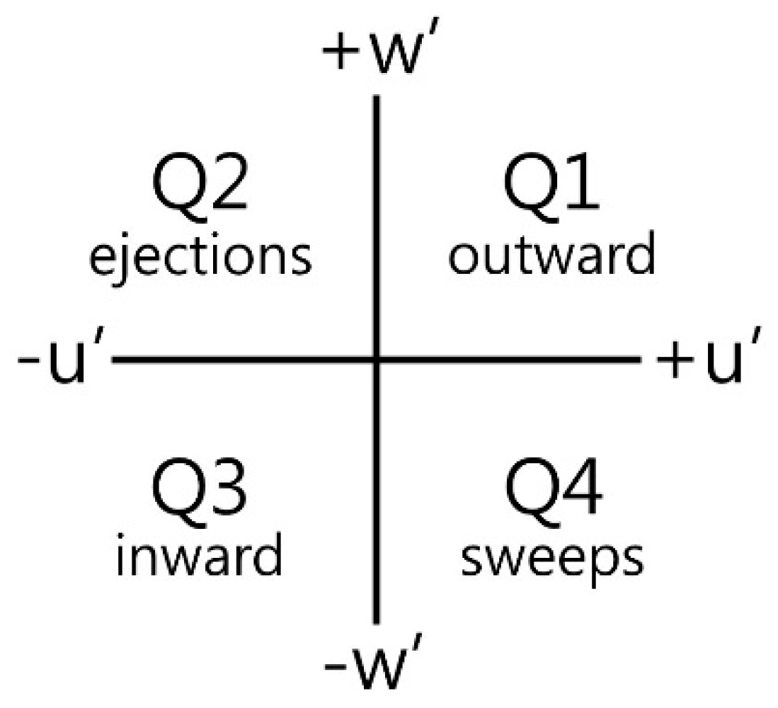 Geosciences 08 00147 g010