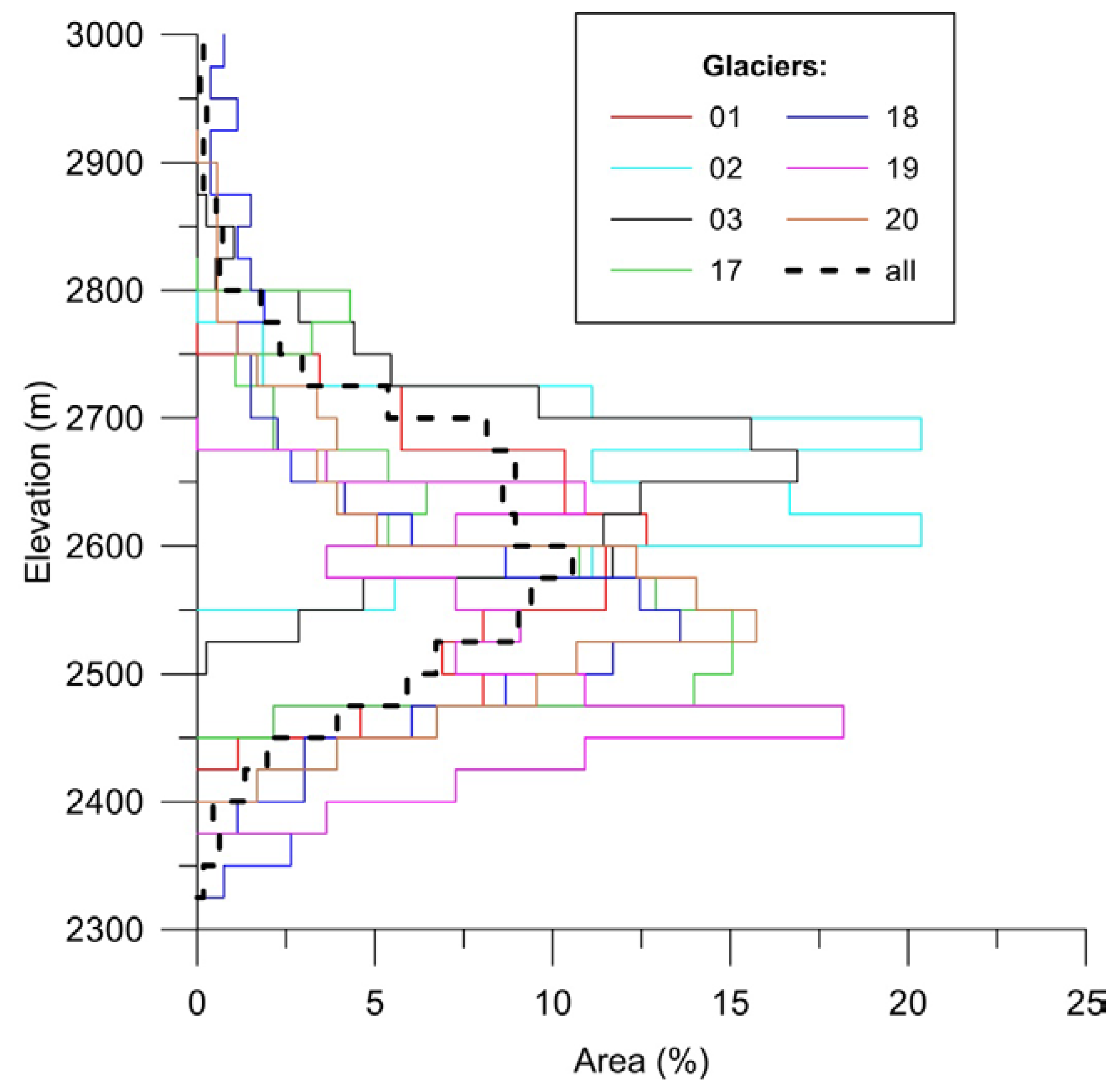 Geosciences 08 00148 g002