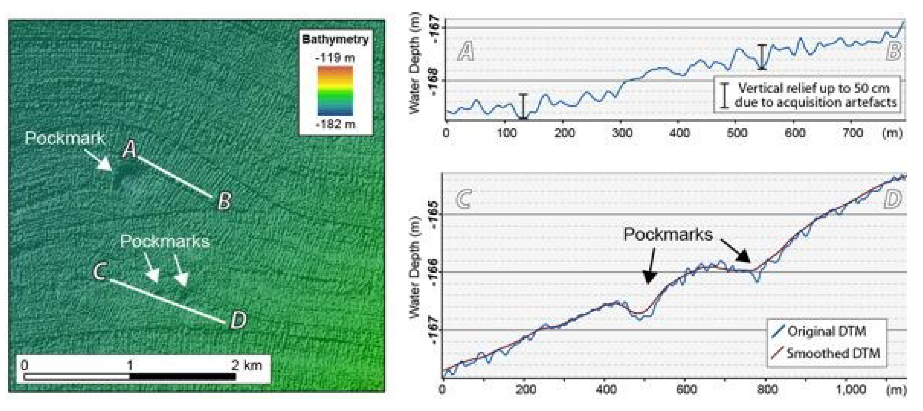 Geosciences 08 00154 g005