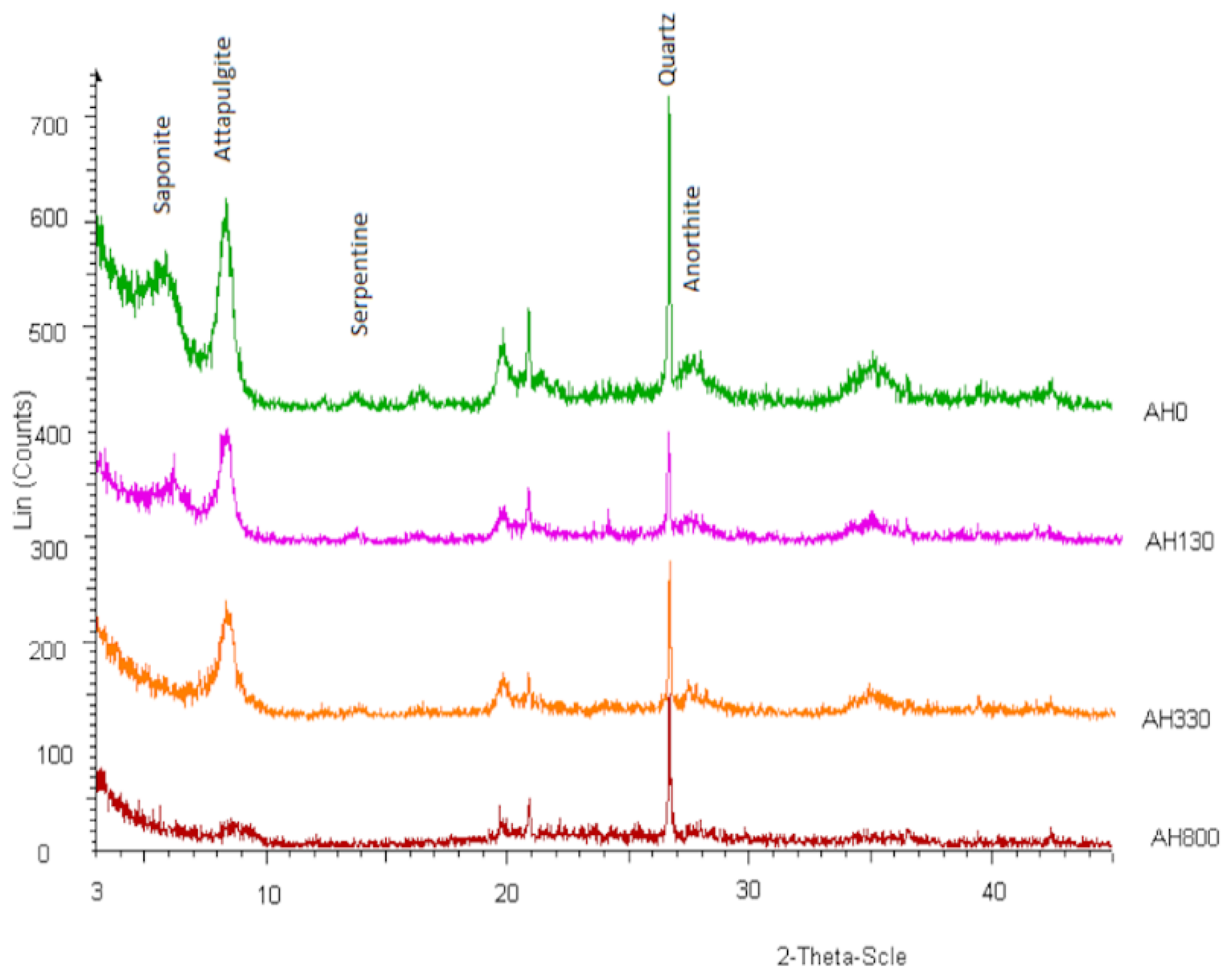 Geosciences 08 00157 g001
