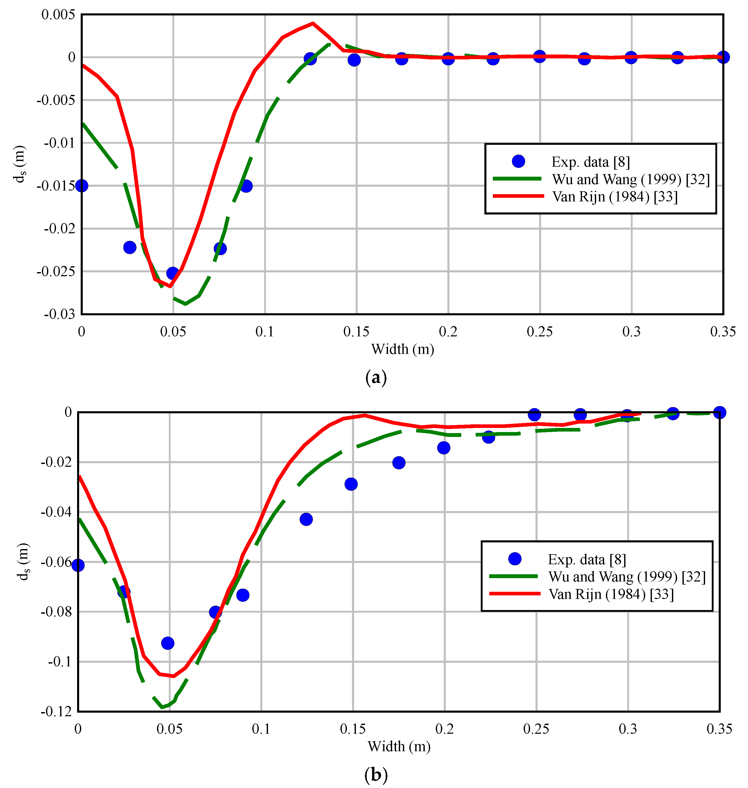 Geosciences 08 00162 g005 Geosciences 08 00162 g005
