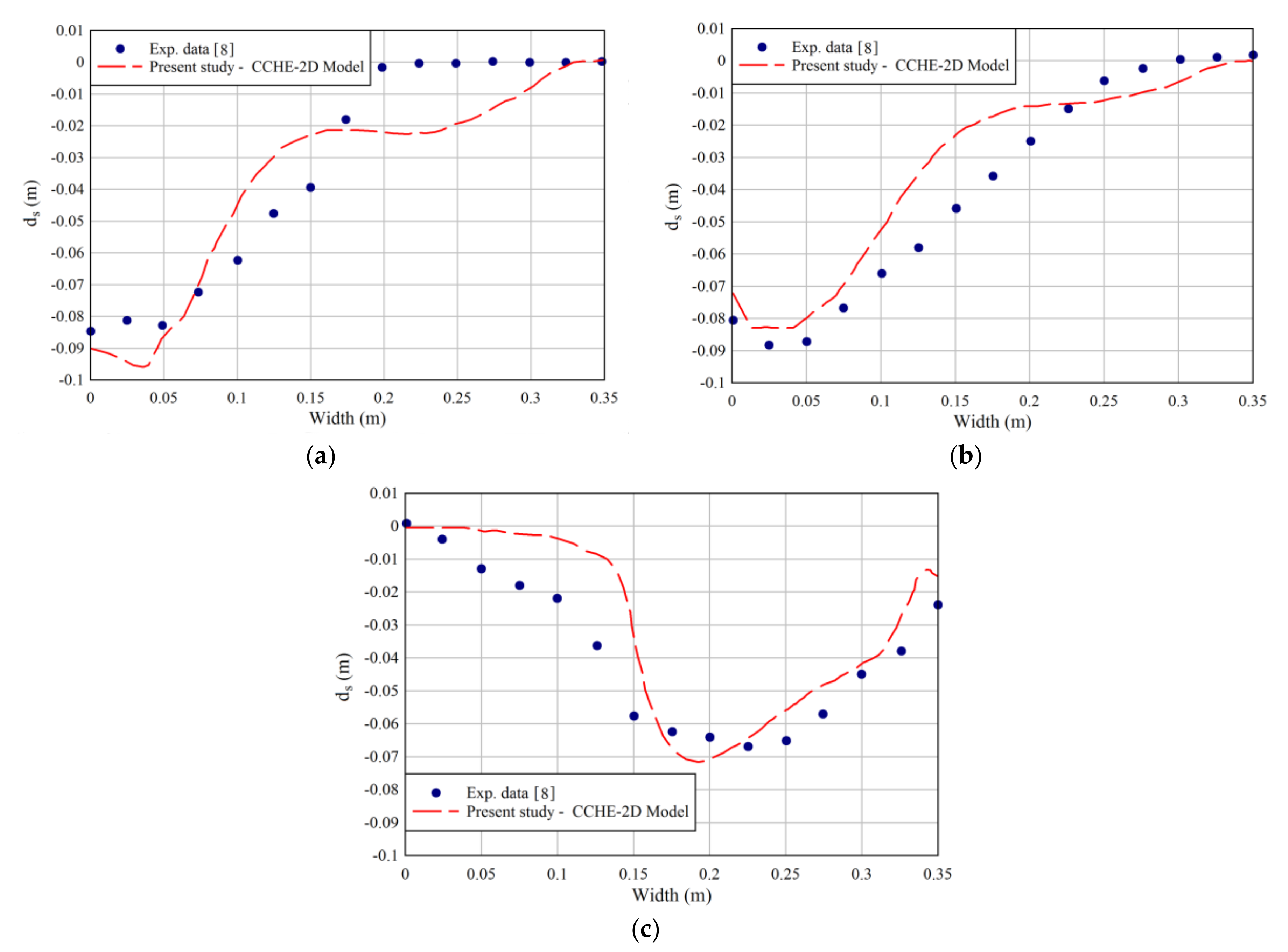 Geosciences 08 00162 g006 Geosciences 08 00162 g006