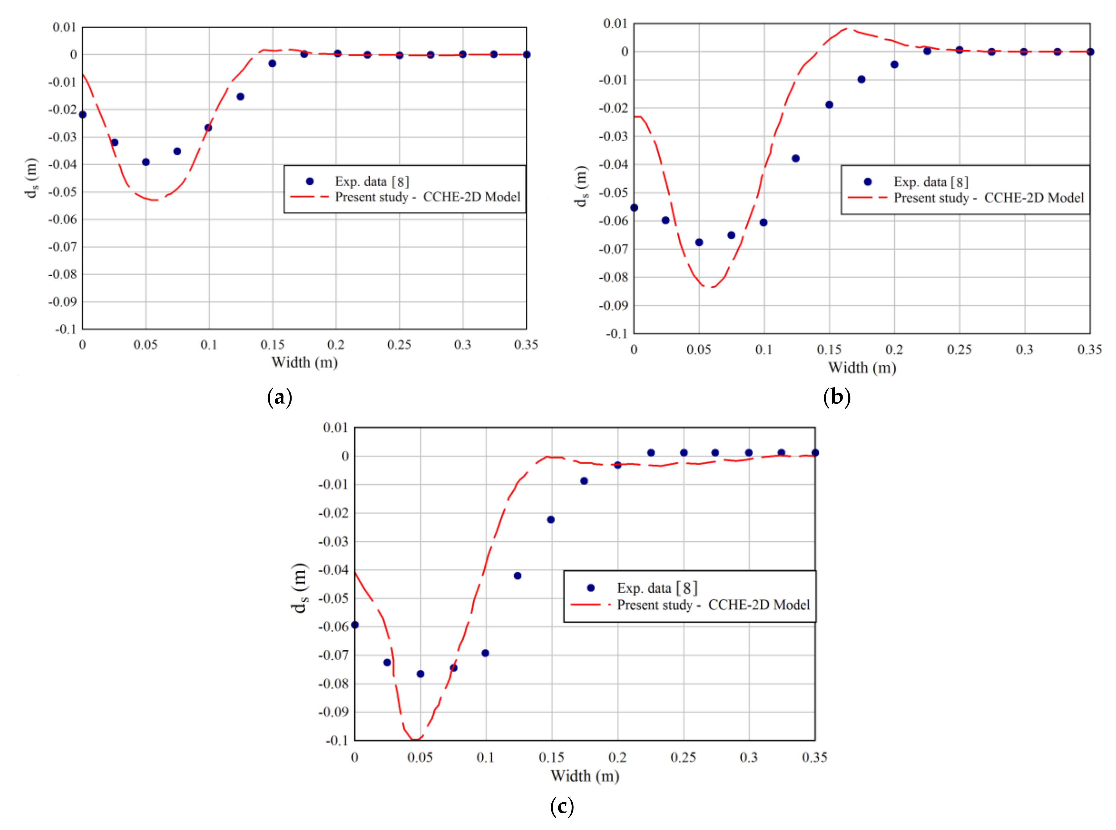 Geosciences 08 00162 g008 Geosciences 08 00162 g008