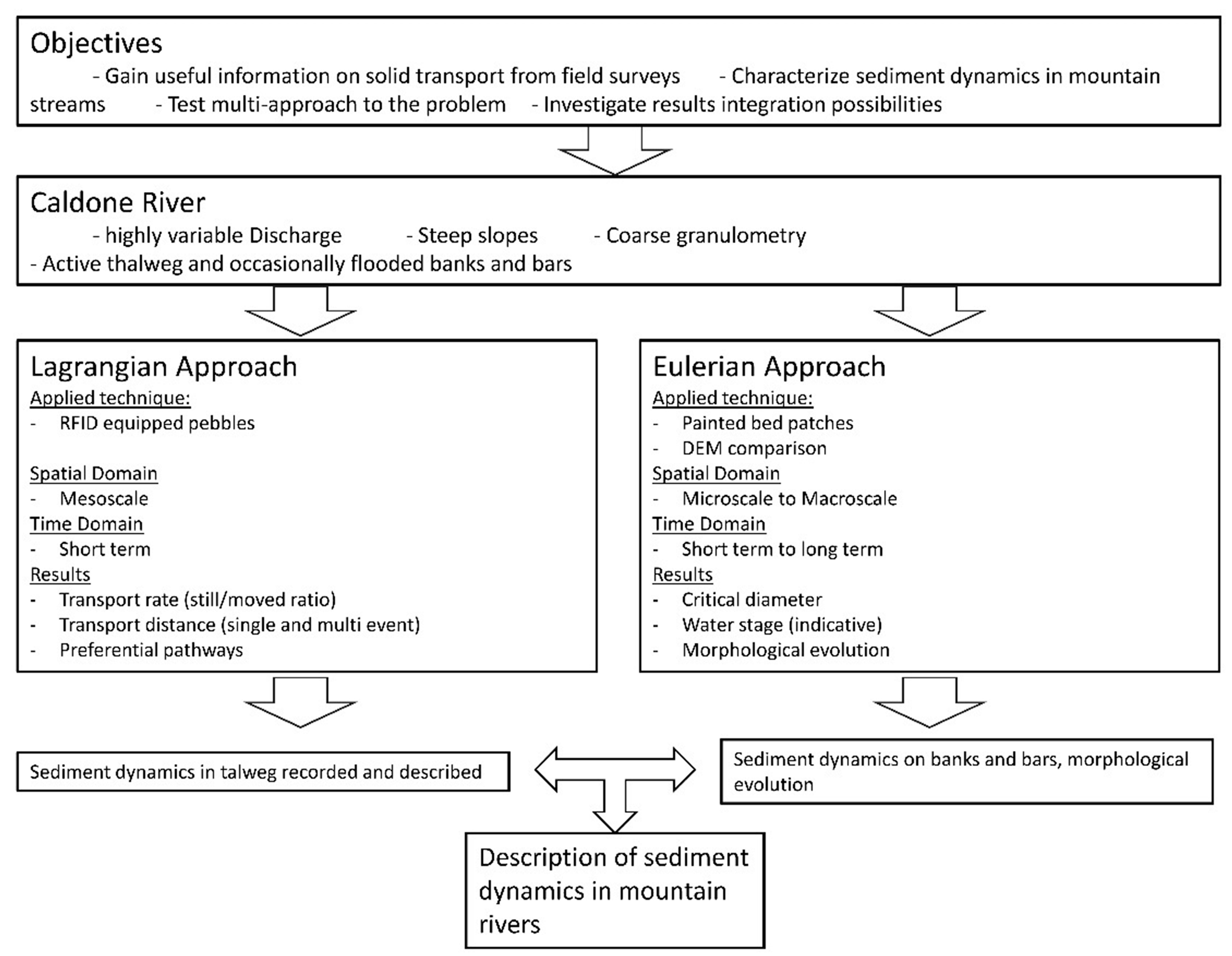 Geosciences 08 00163 g001