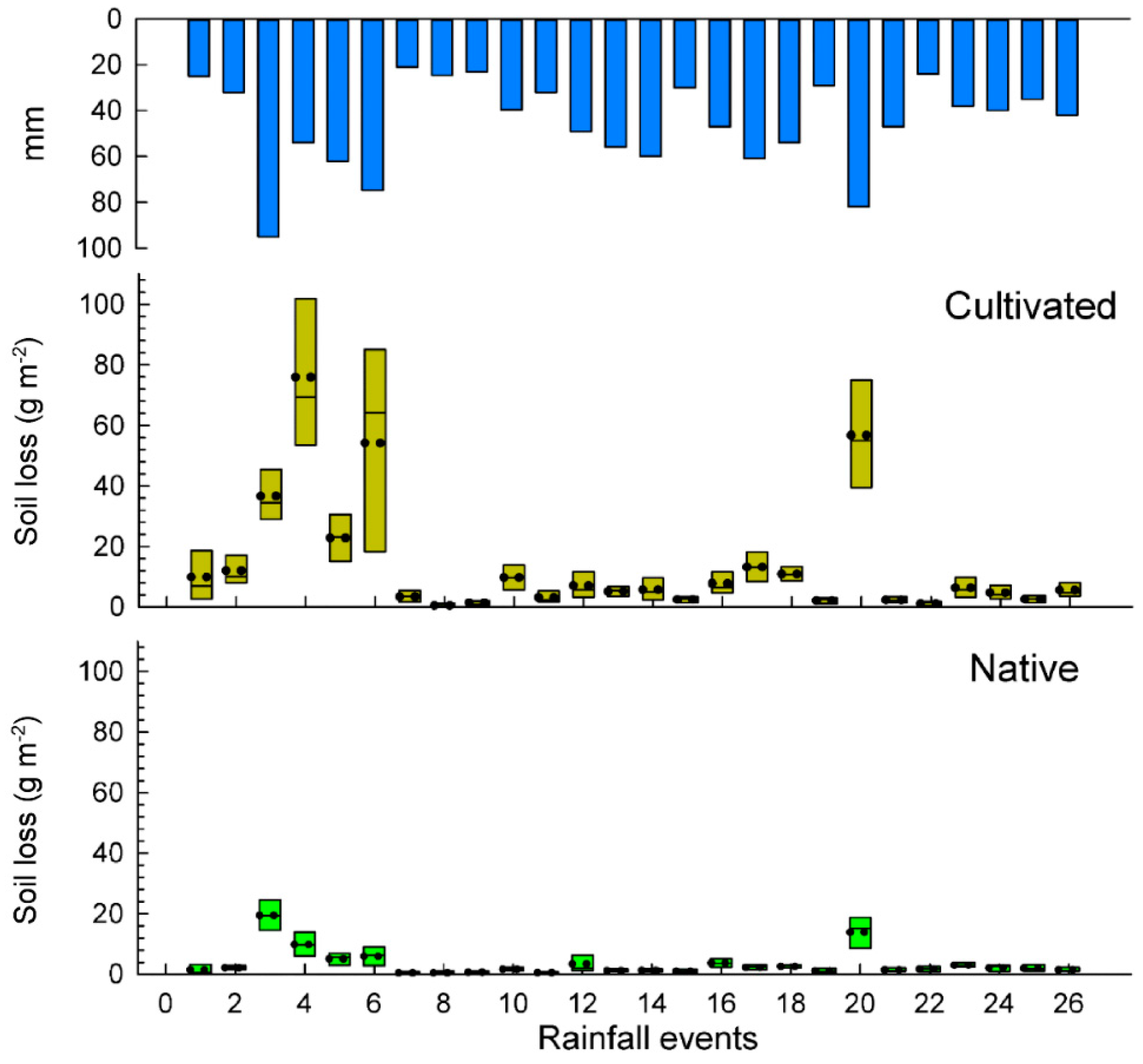 Geosciences 08 00166 g003
