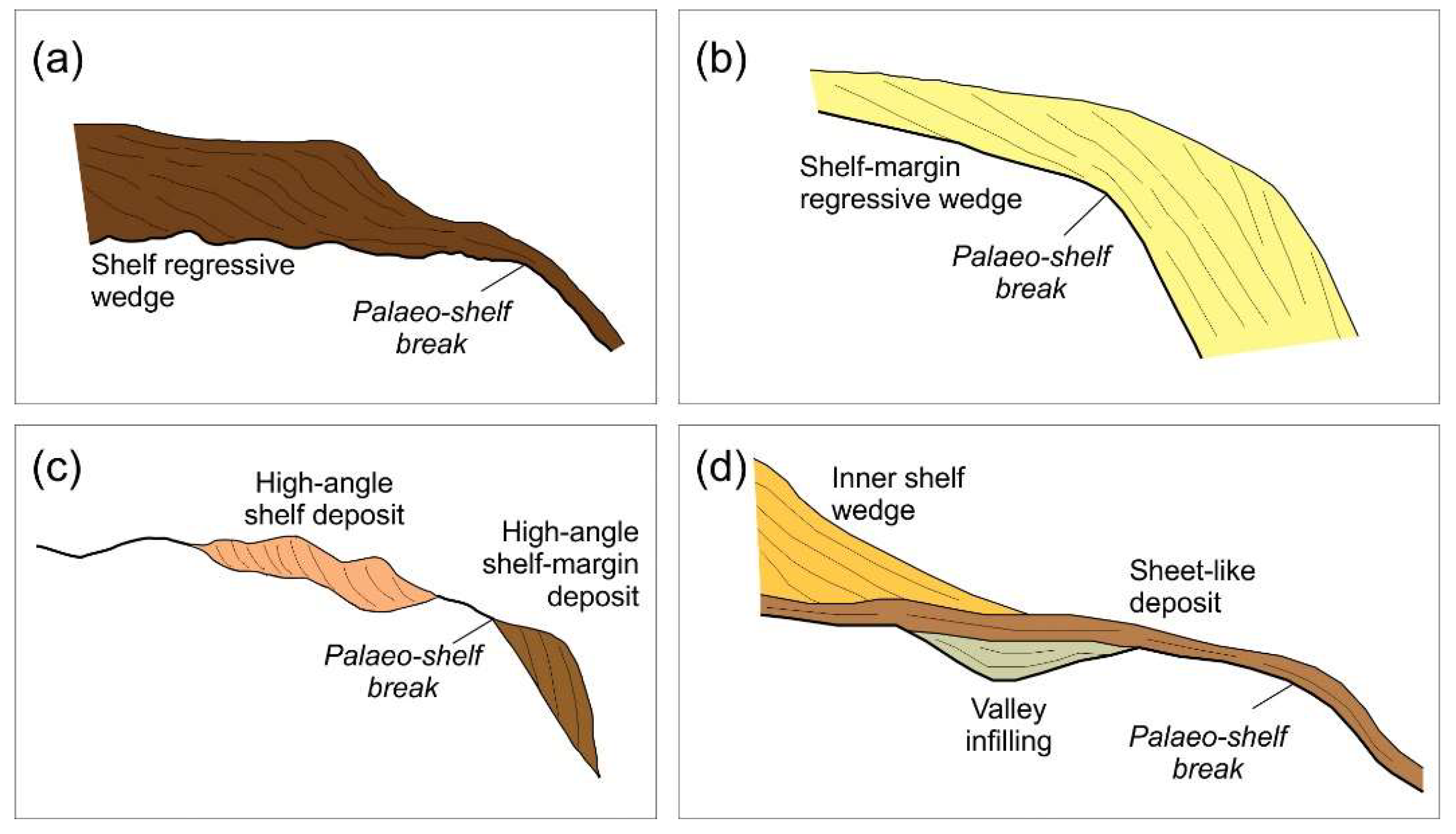 Geosciences 08 00168 g002