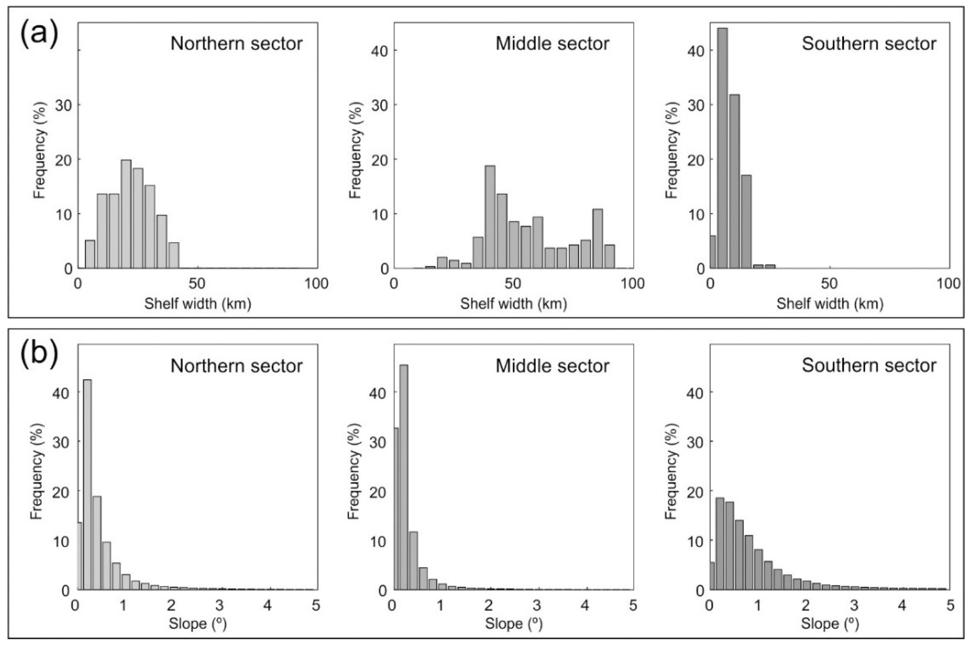 Geosciences 08 00168 g004