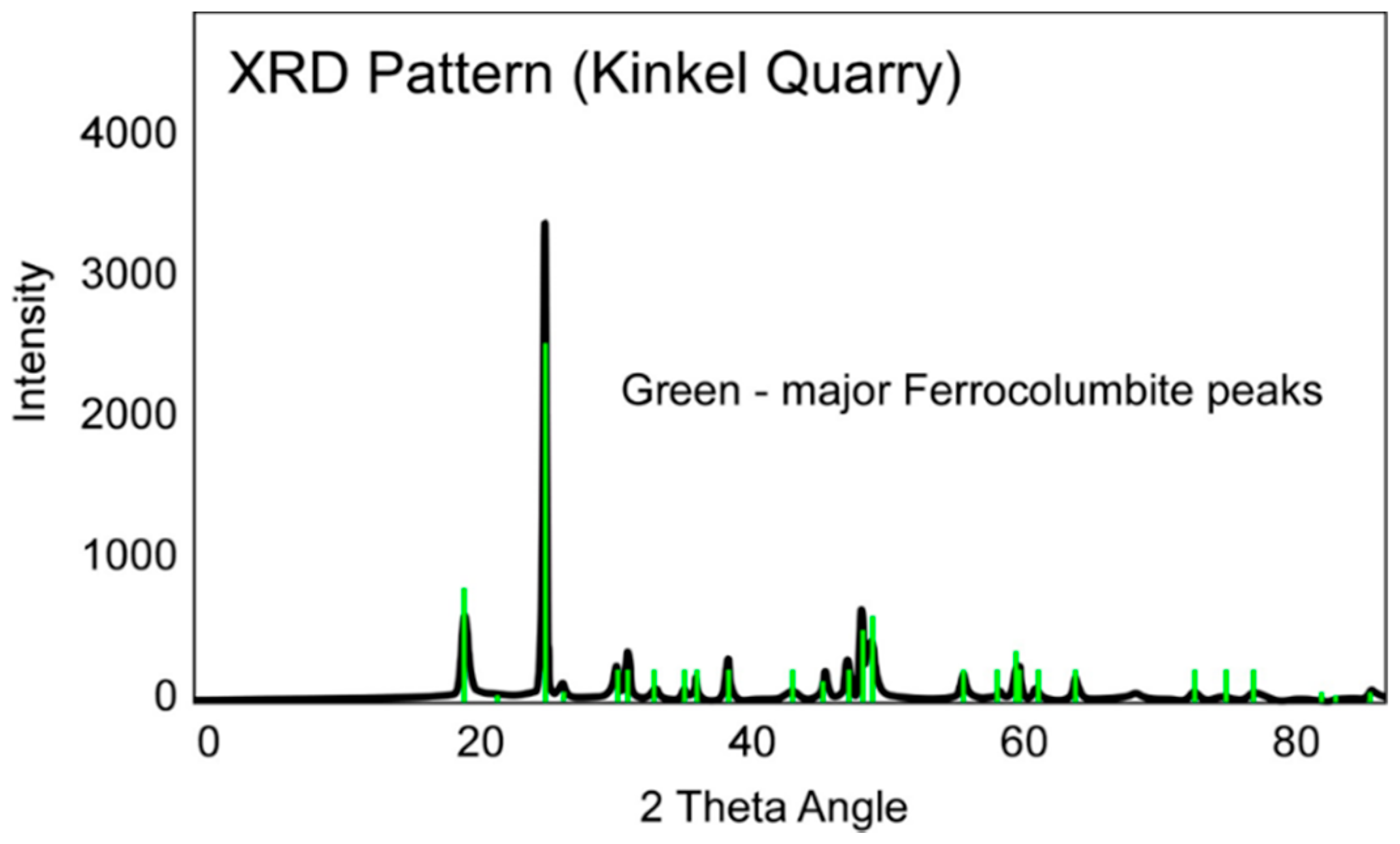 Geosciences 08 00169 g002