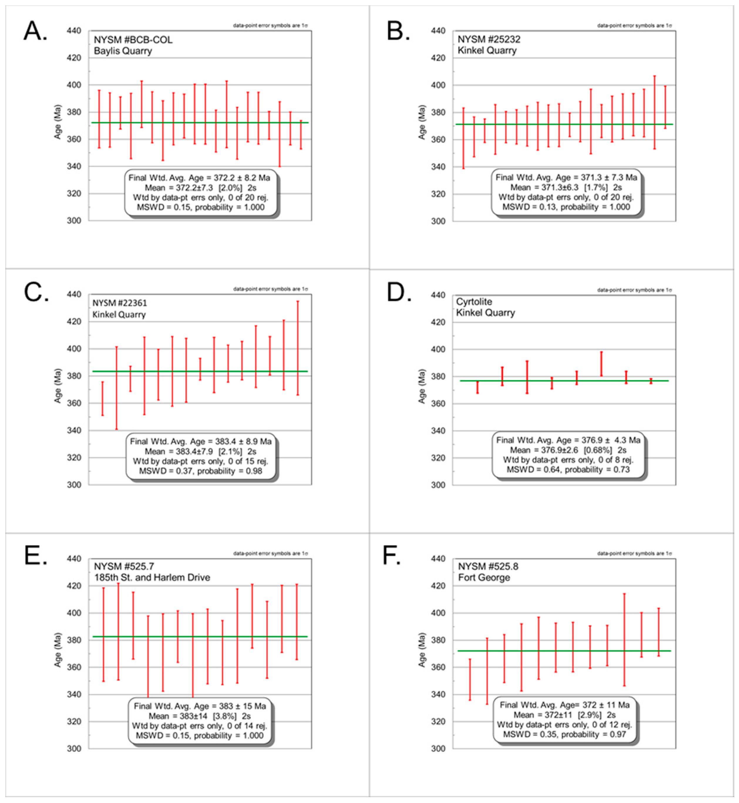 Geosciences 08 00169 g004