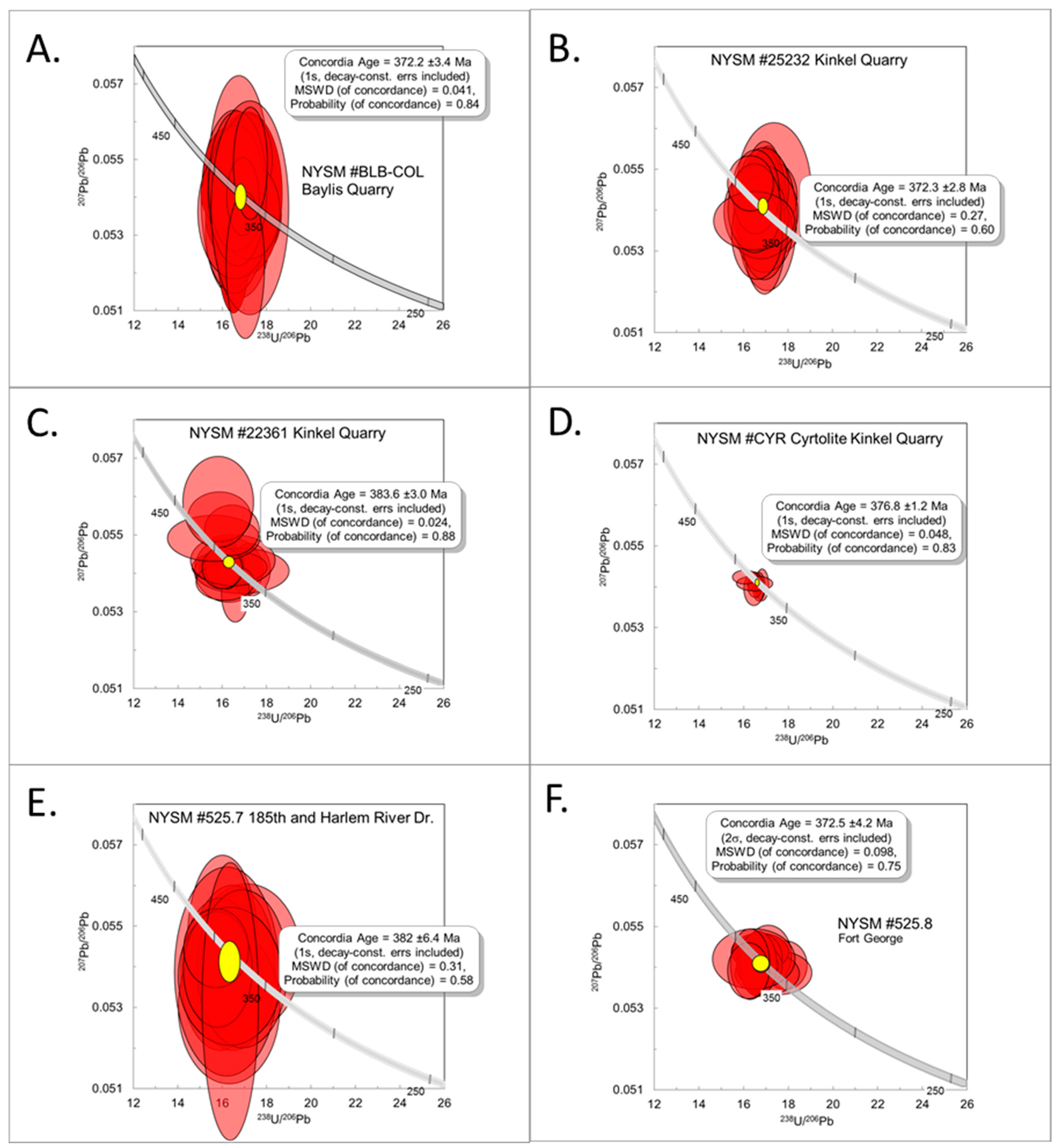 Geosciences 08 00169 g005