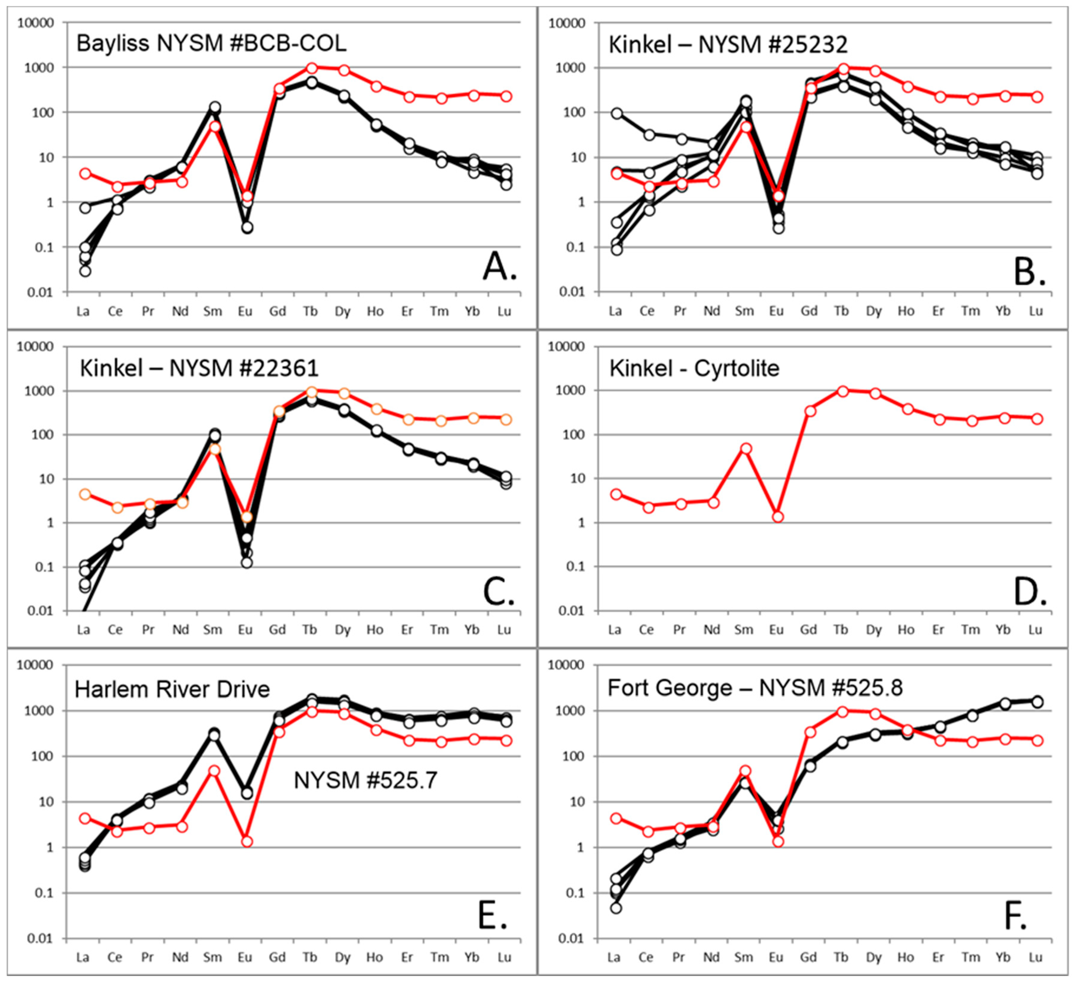 Geosciences 08 00169 g006