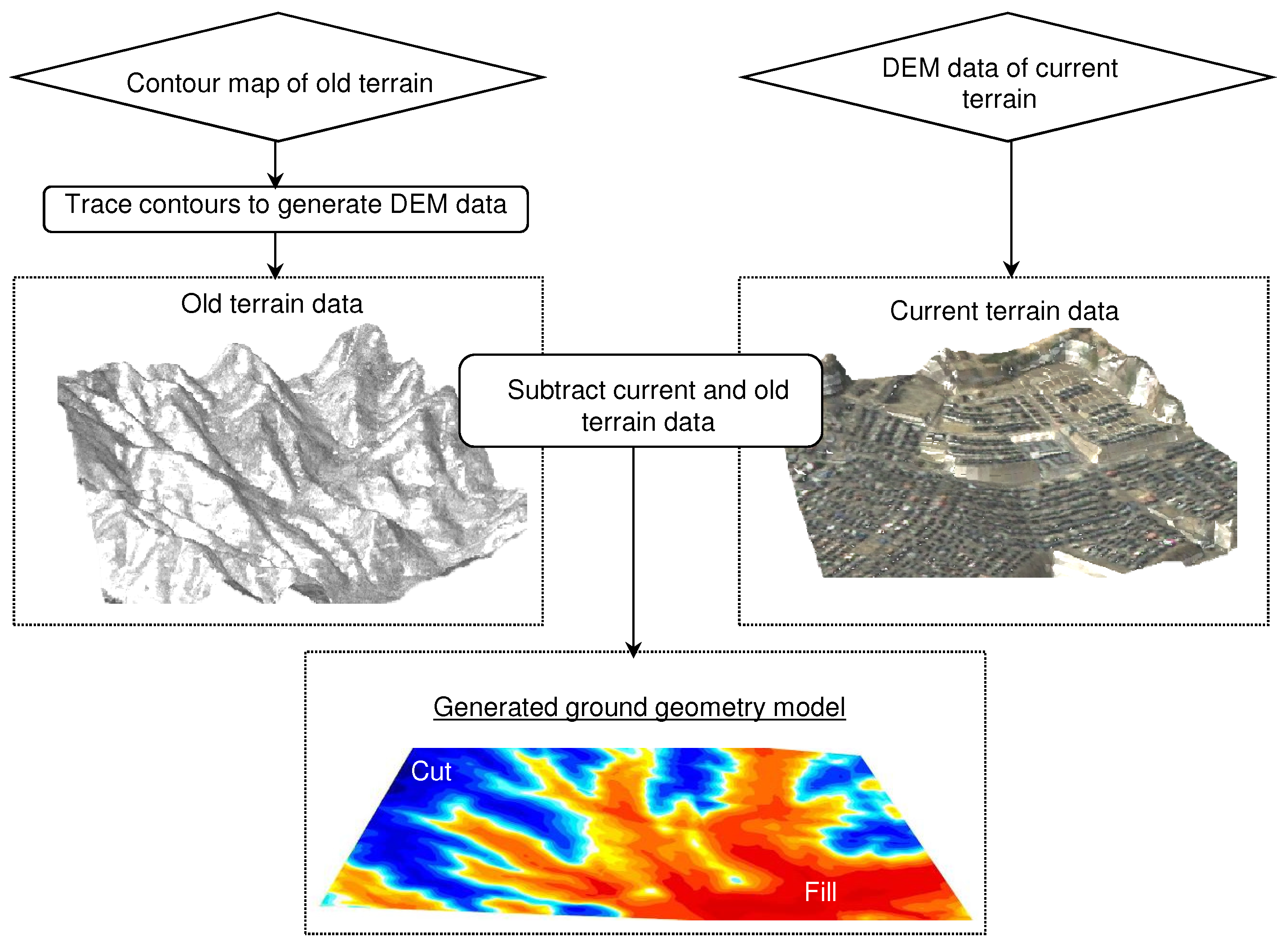 Geosciences 08 00170 g001
