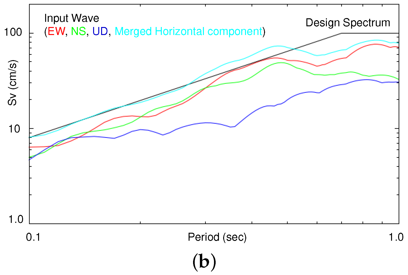 Geosciences 08 00170 g004b