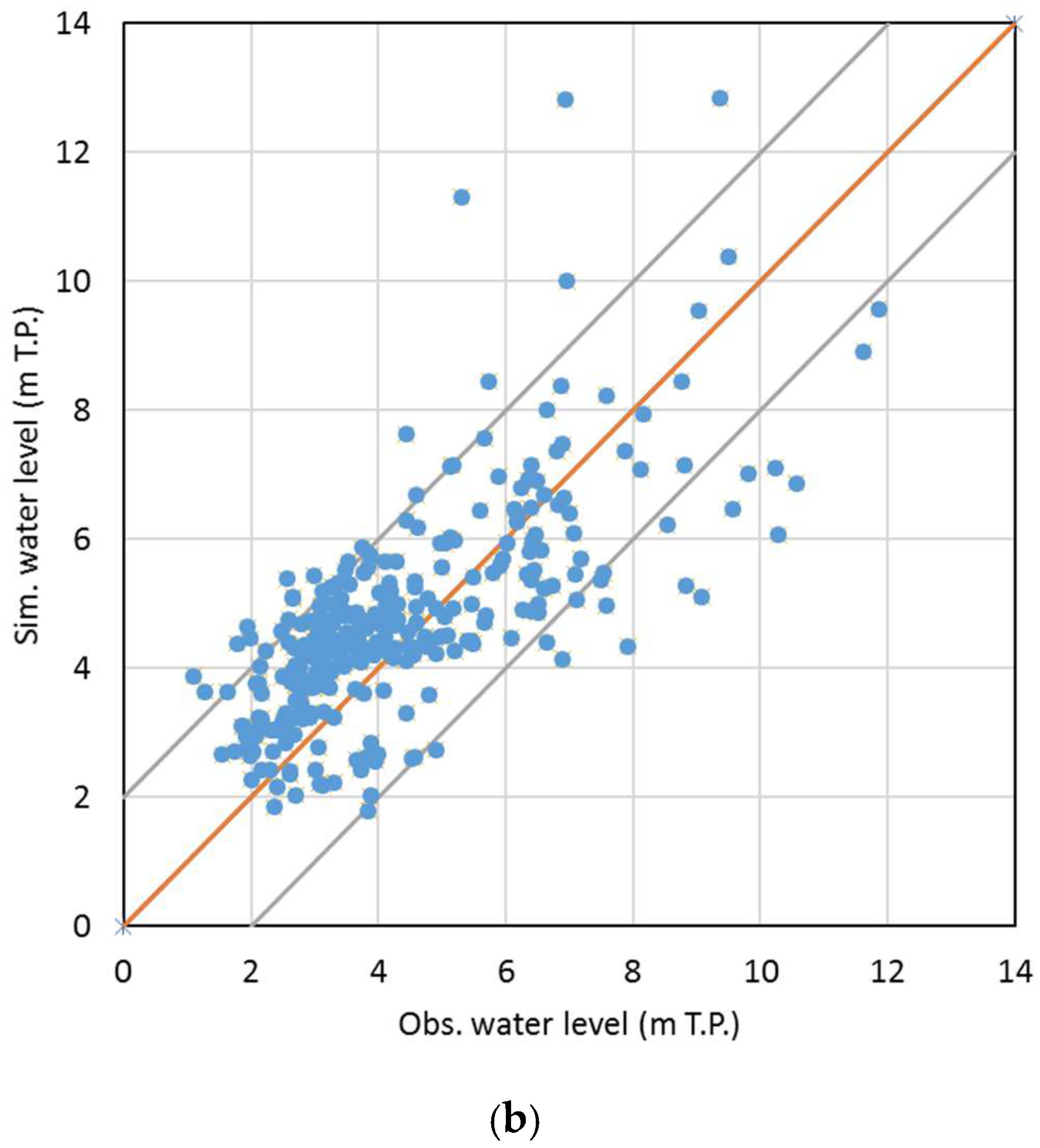 Geosciences 08 00173 g005b
