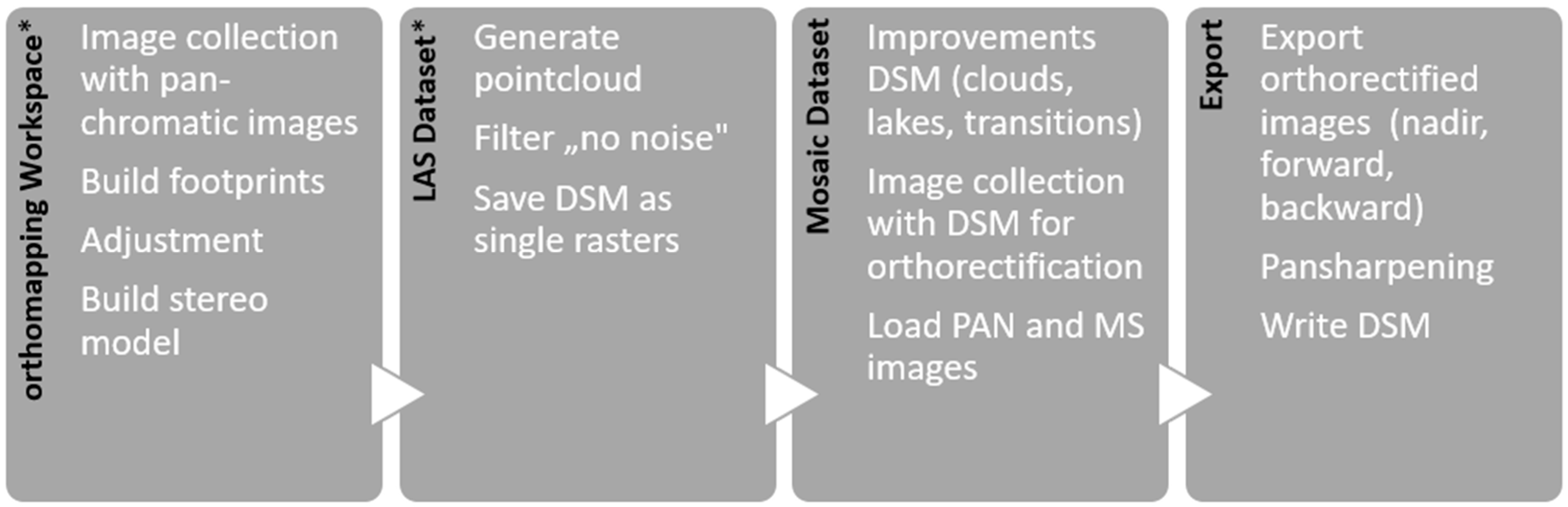 Geosciences 08 00174 g002
