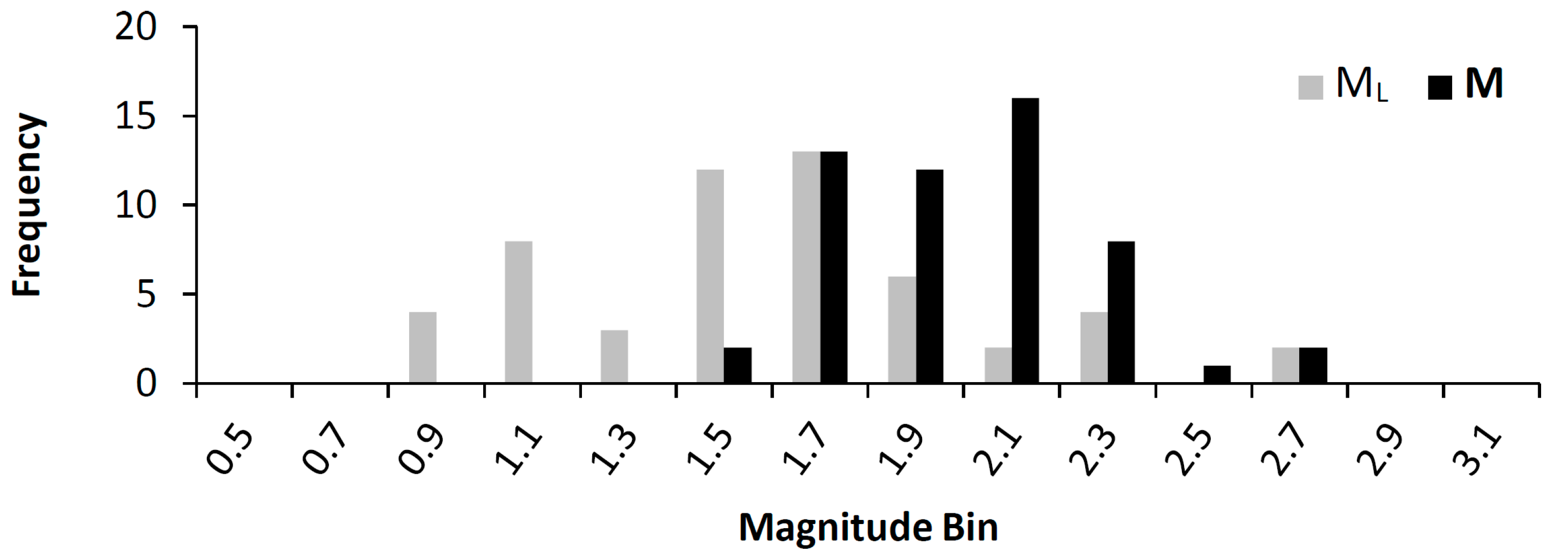Geosciences 08 00180 g001