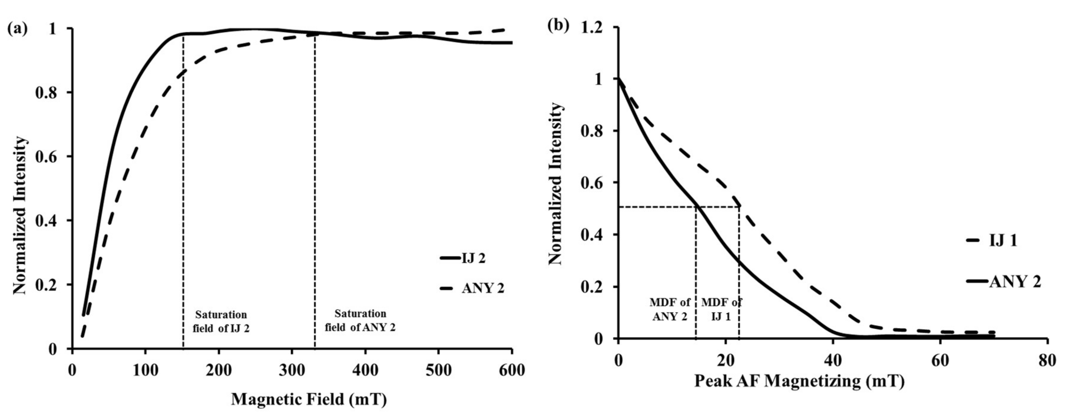 Geosciences 08 00183 g004