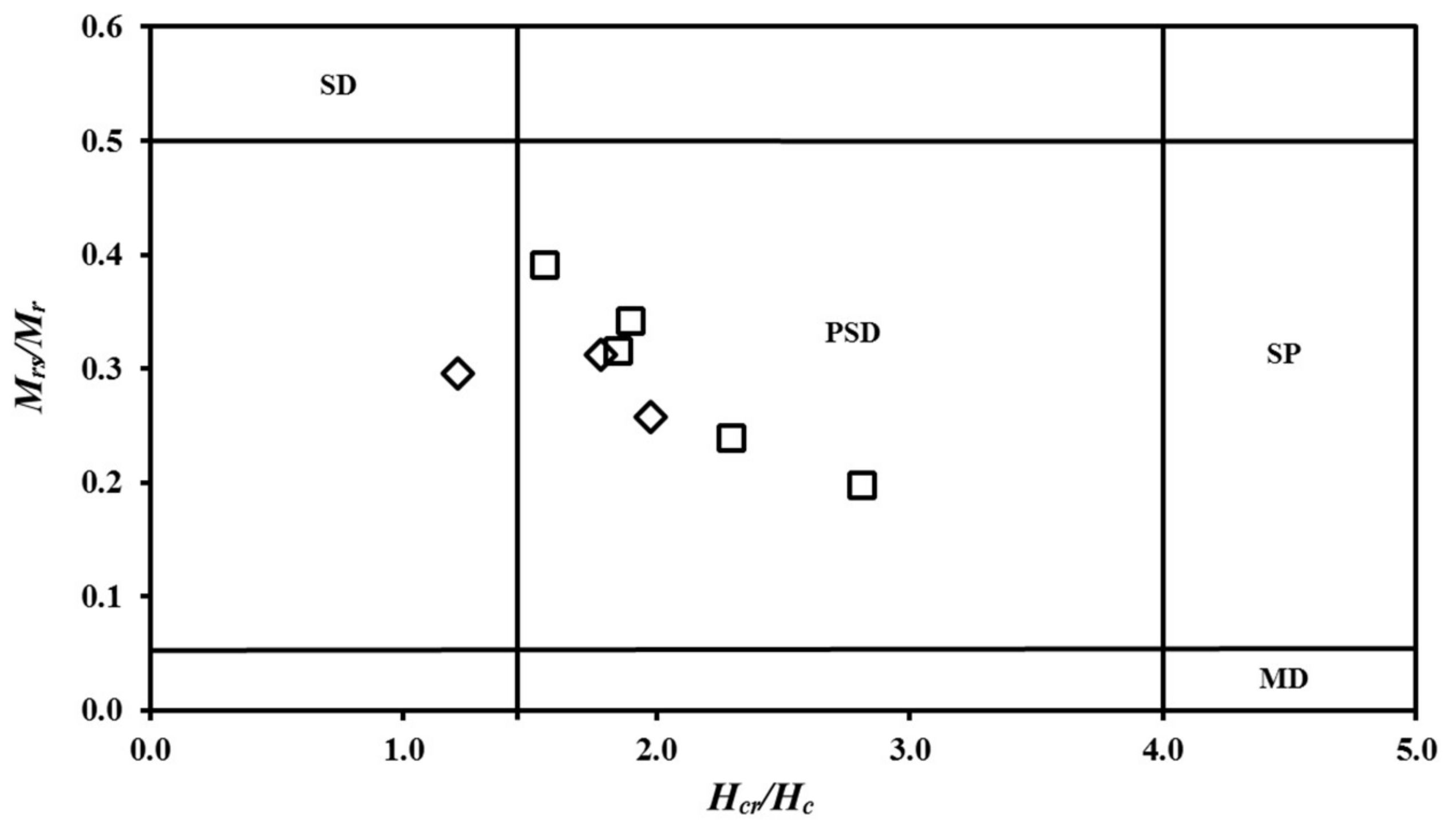 Geosciences 08 00183 g006