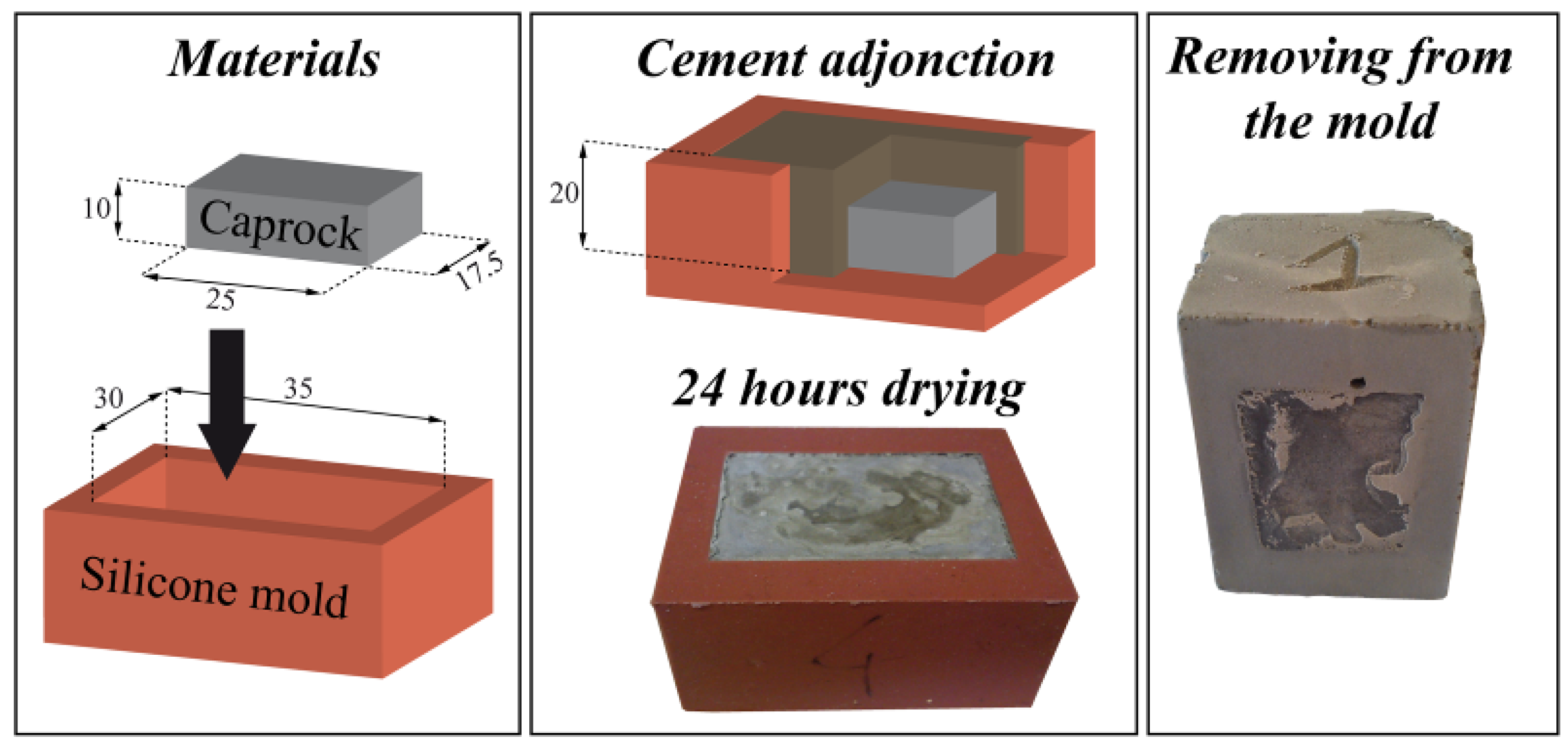 Geosciences 08 00185 g001