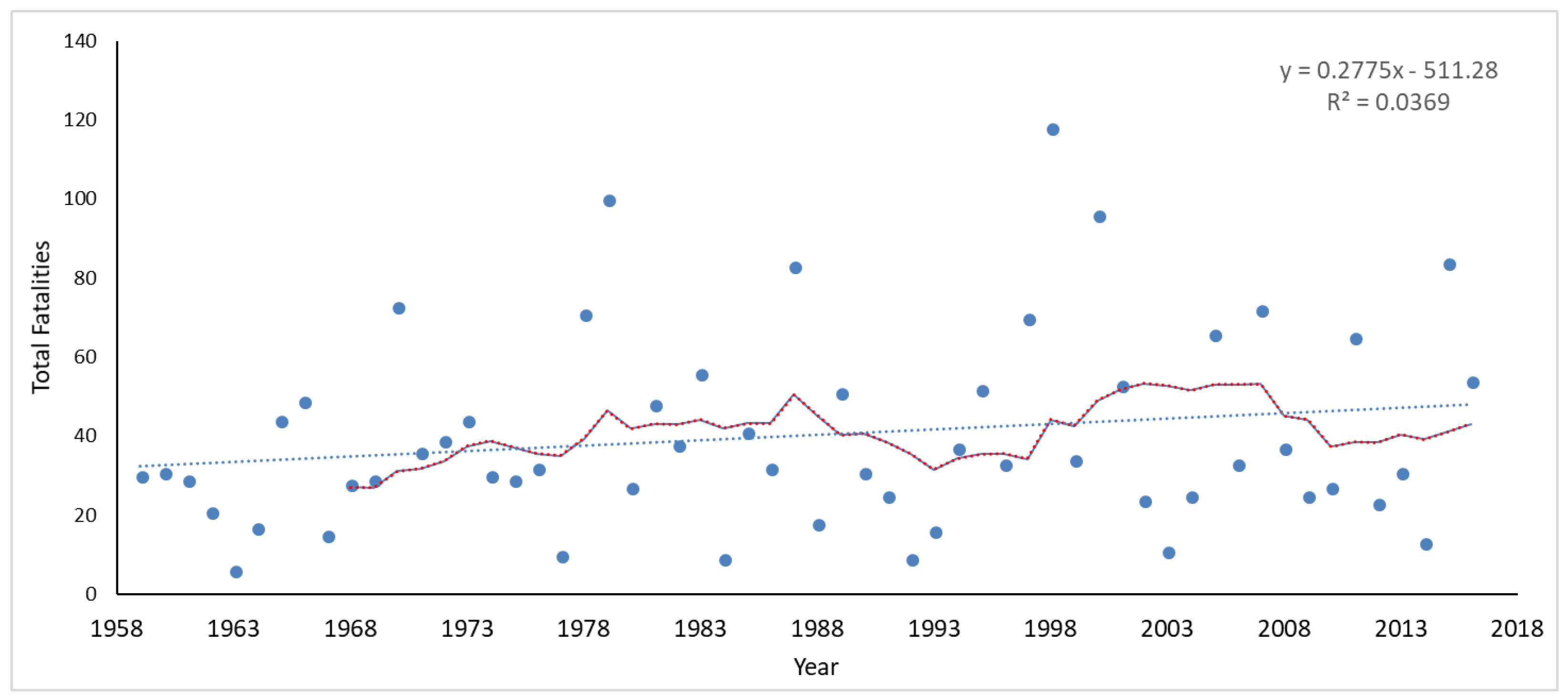 Geosciences 08 00186 g002
