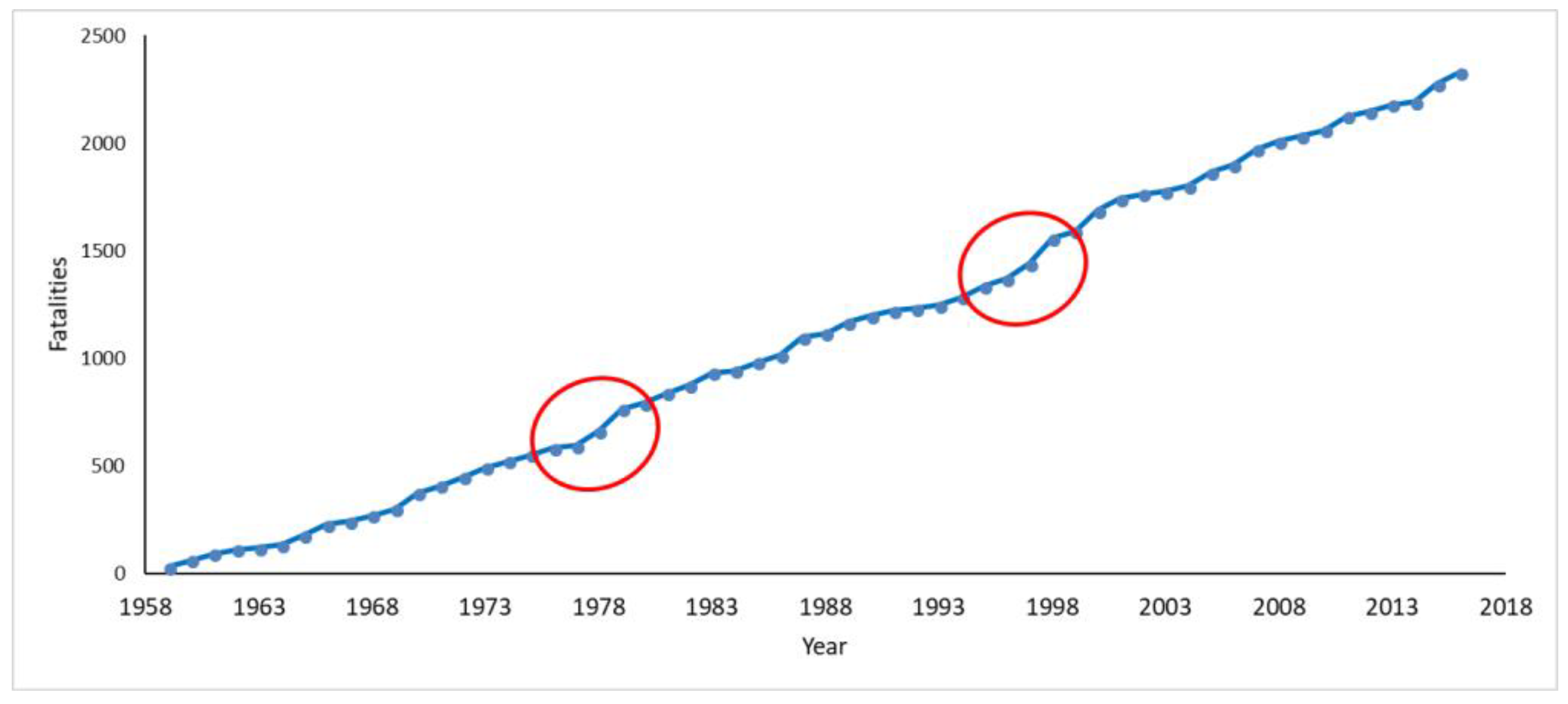 Geosciences 08 00186 g003