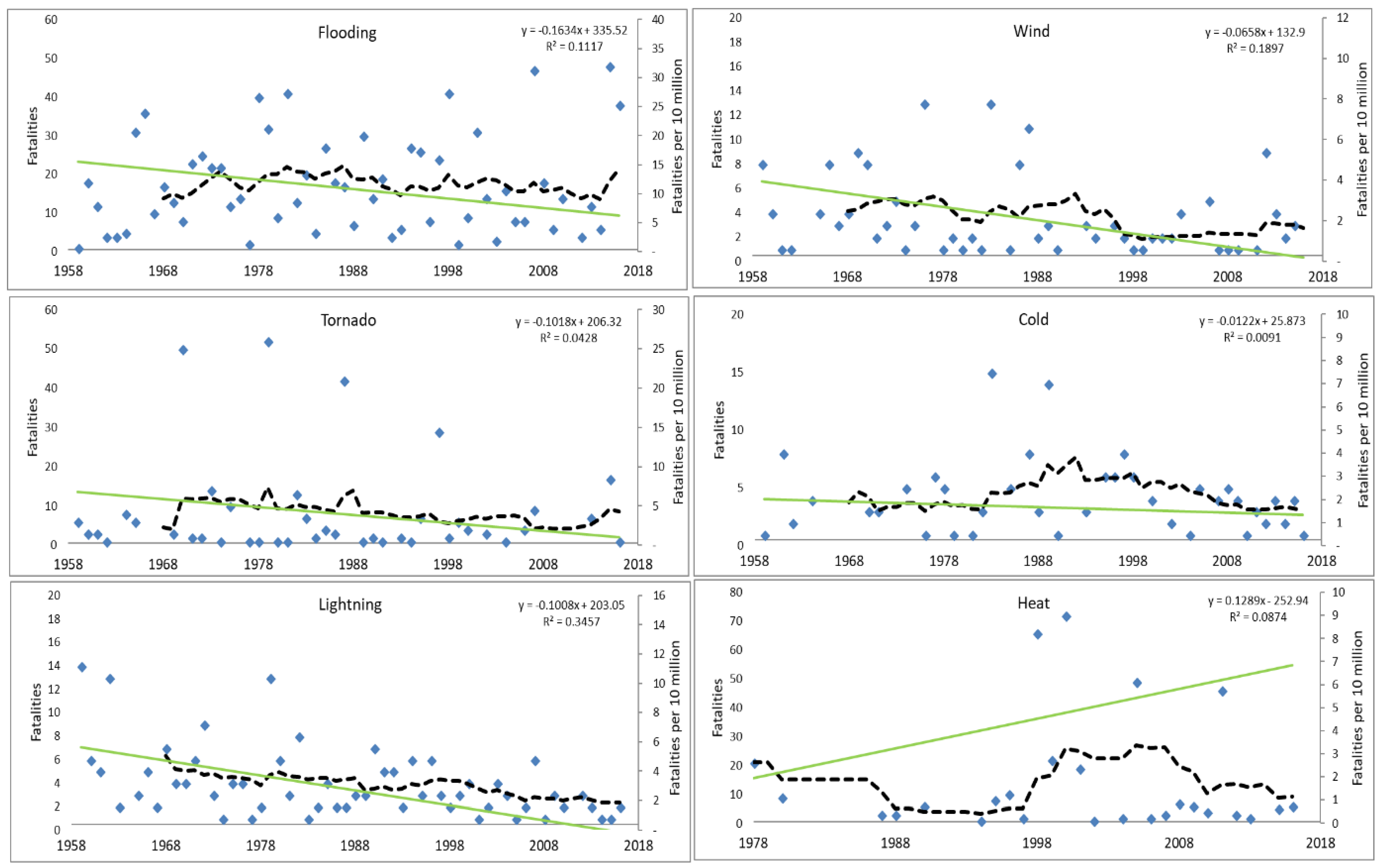 Geosciences 08 00186 g005