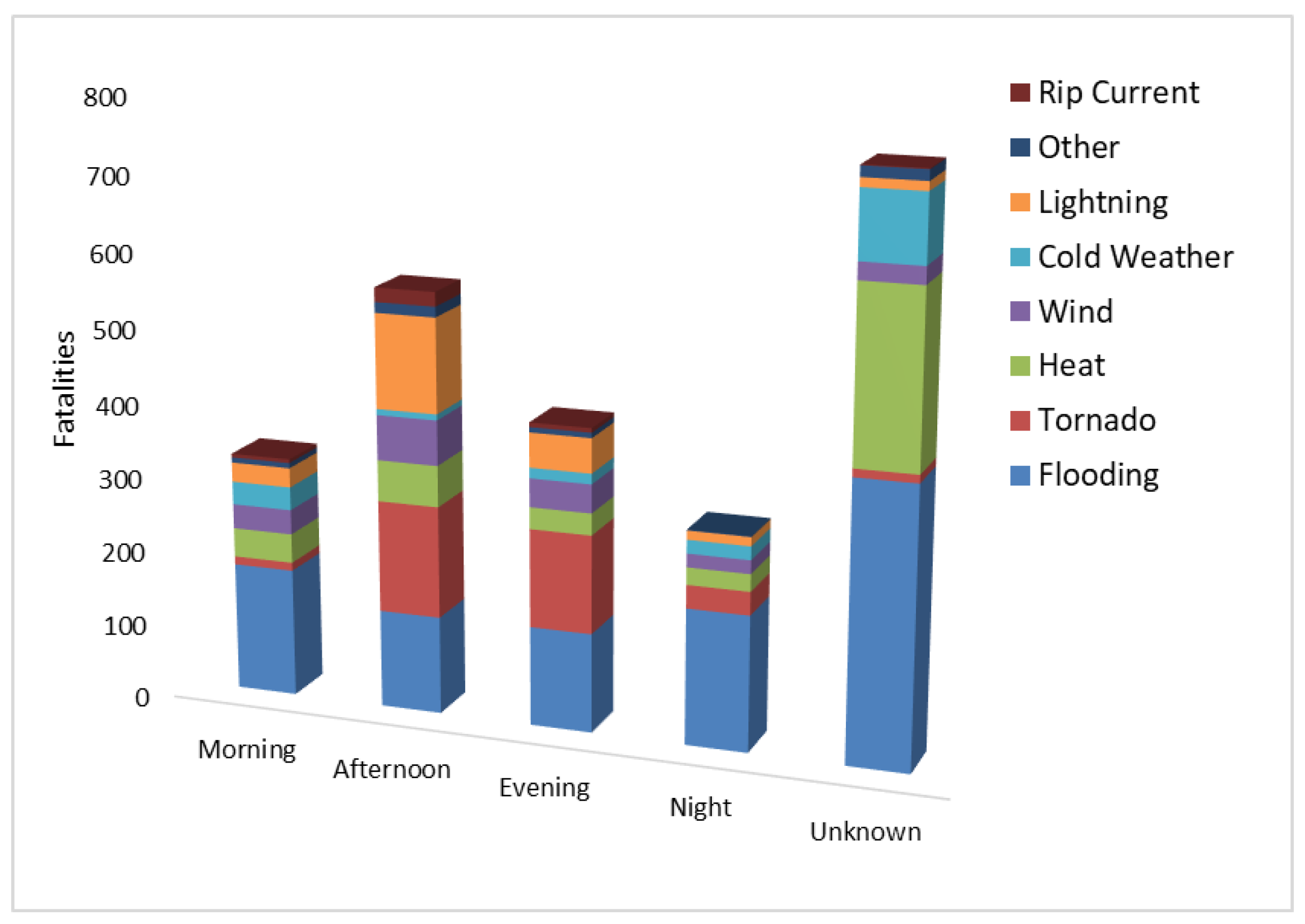 Geosciences 08 00186 g008