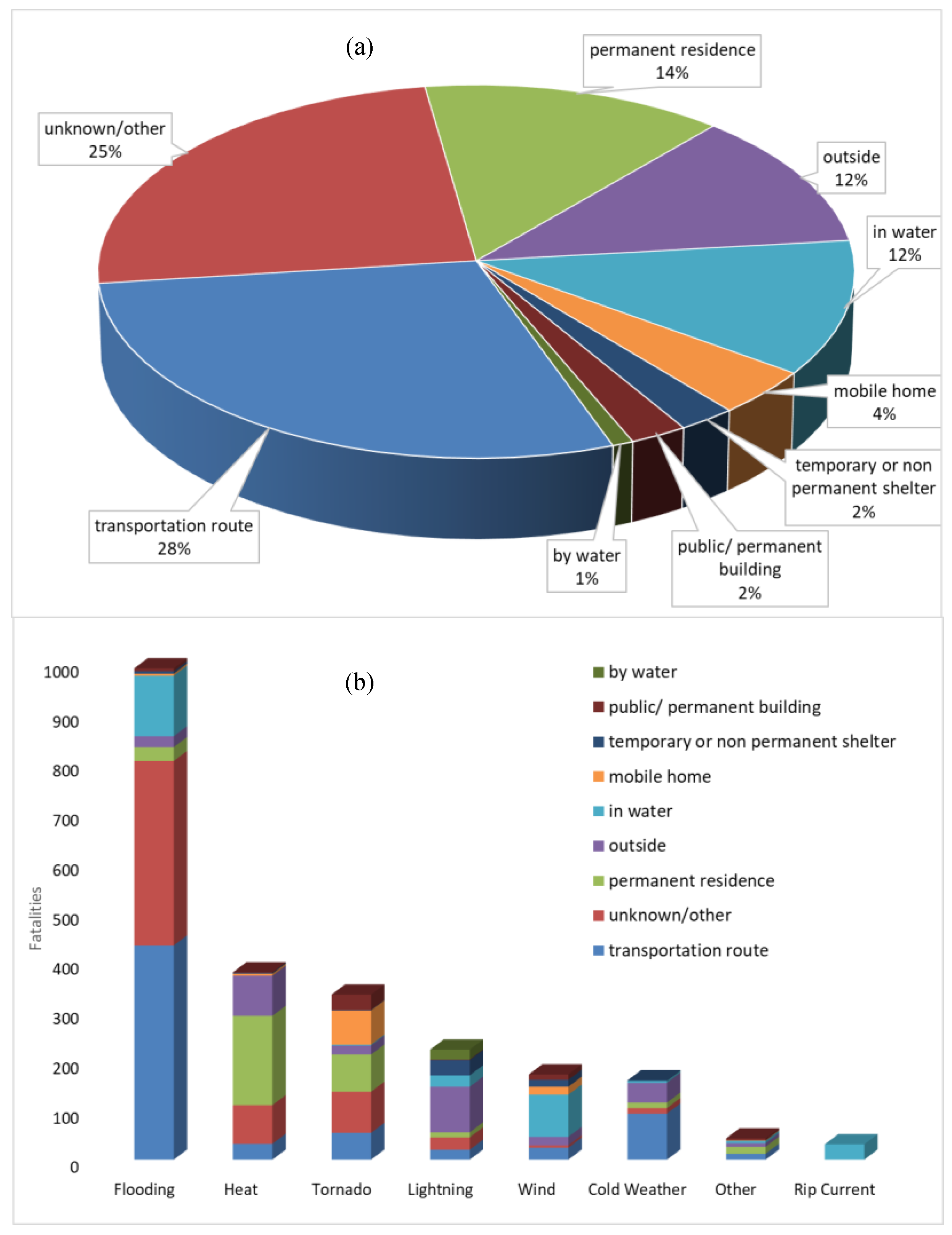 Geosciences 08 00186 g011