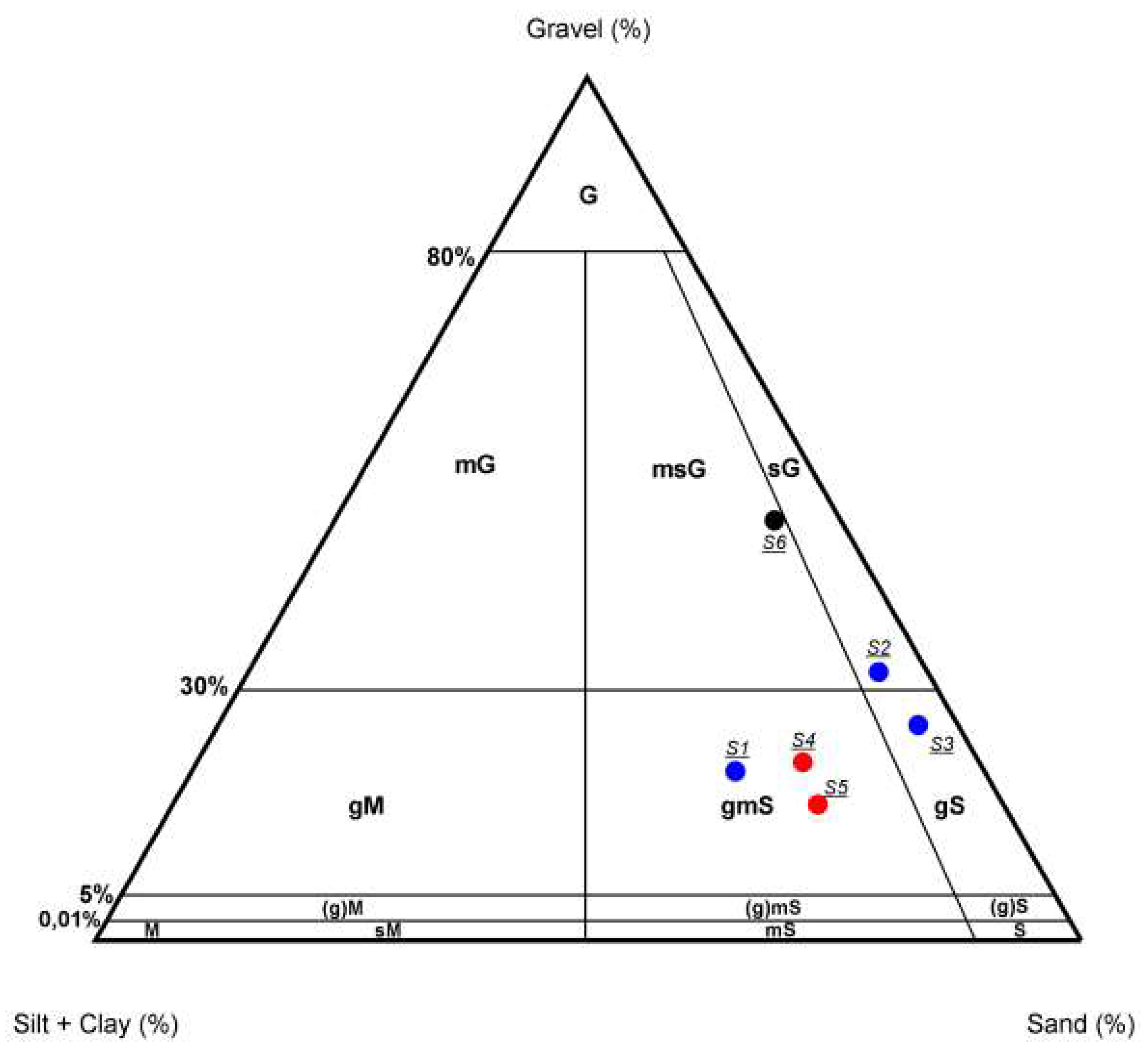 Geosciences 08 00187 g002