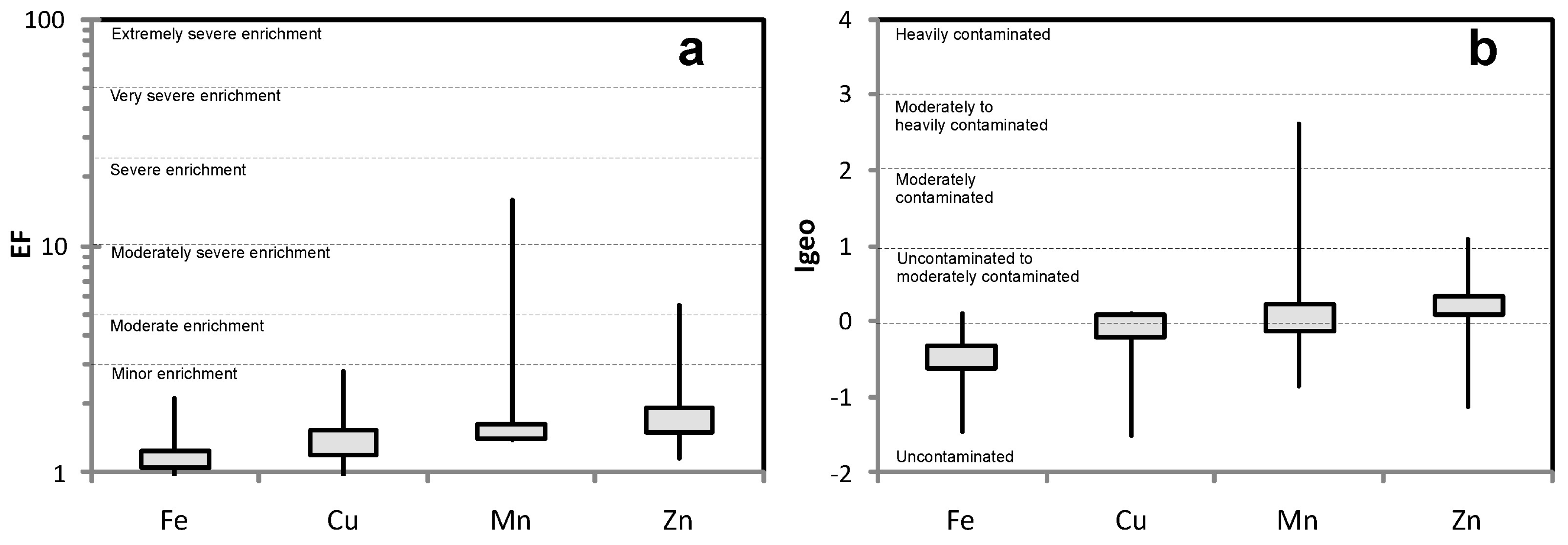 Geosciences 08 00187 g005