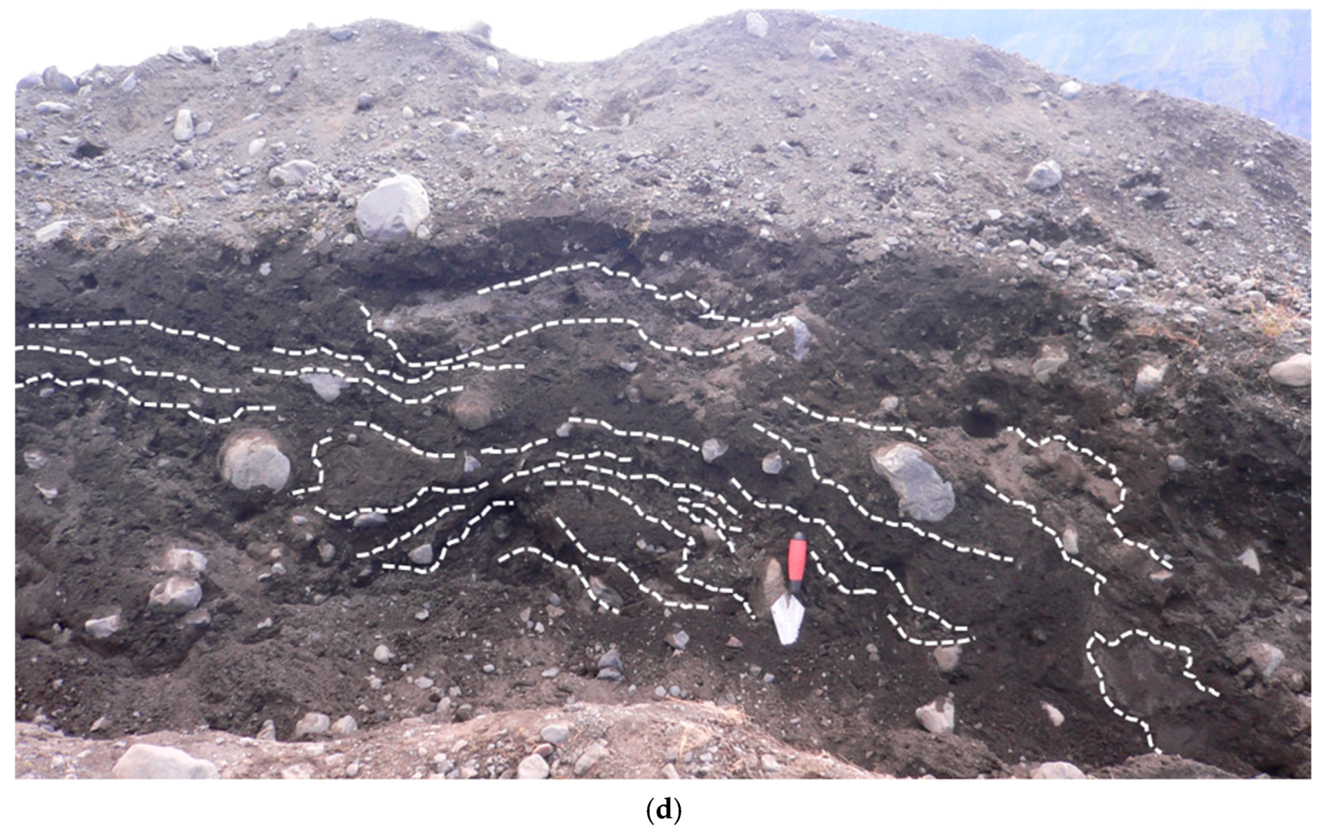 Geosciences 08 00194 g007c