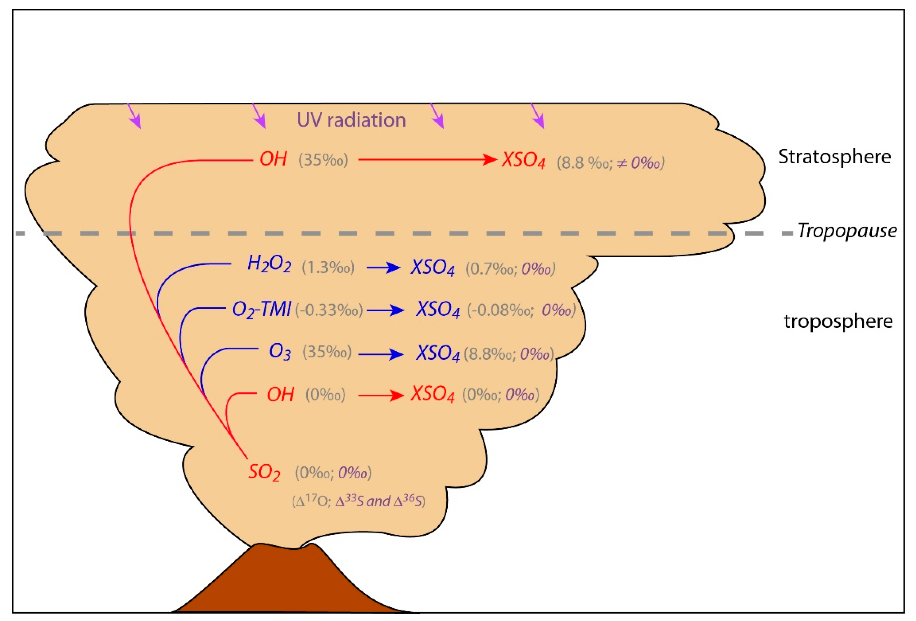 Geosciences 08 00198 g001