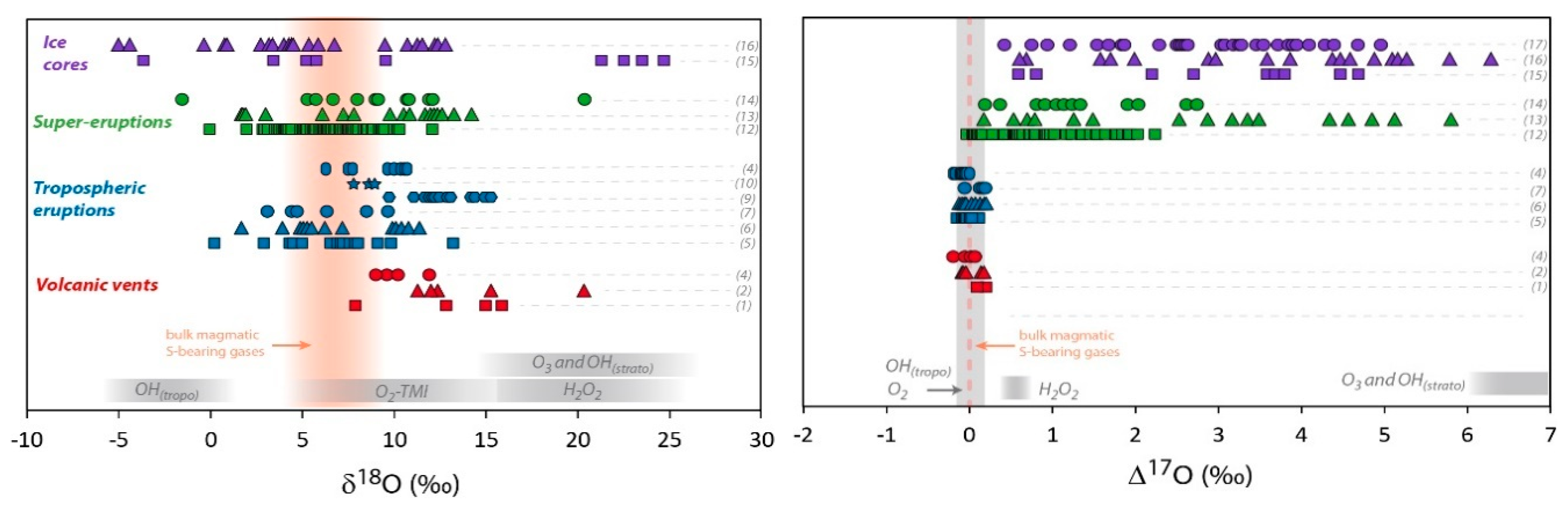 Geosciences 08 00198 g002a