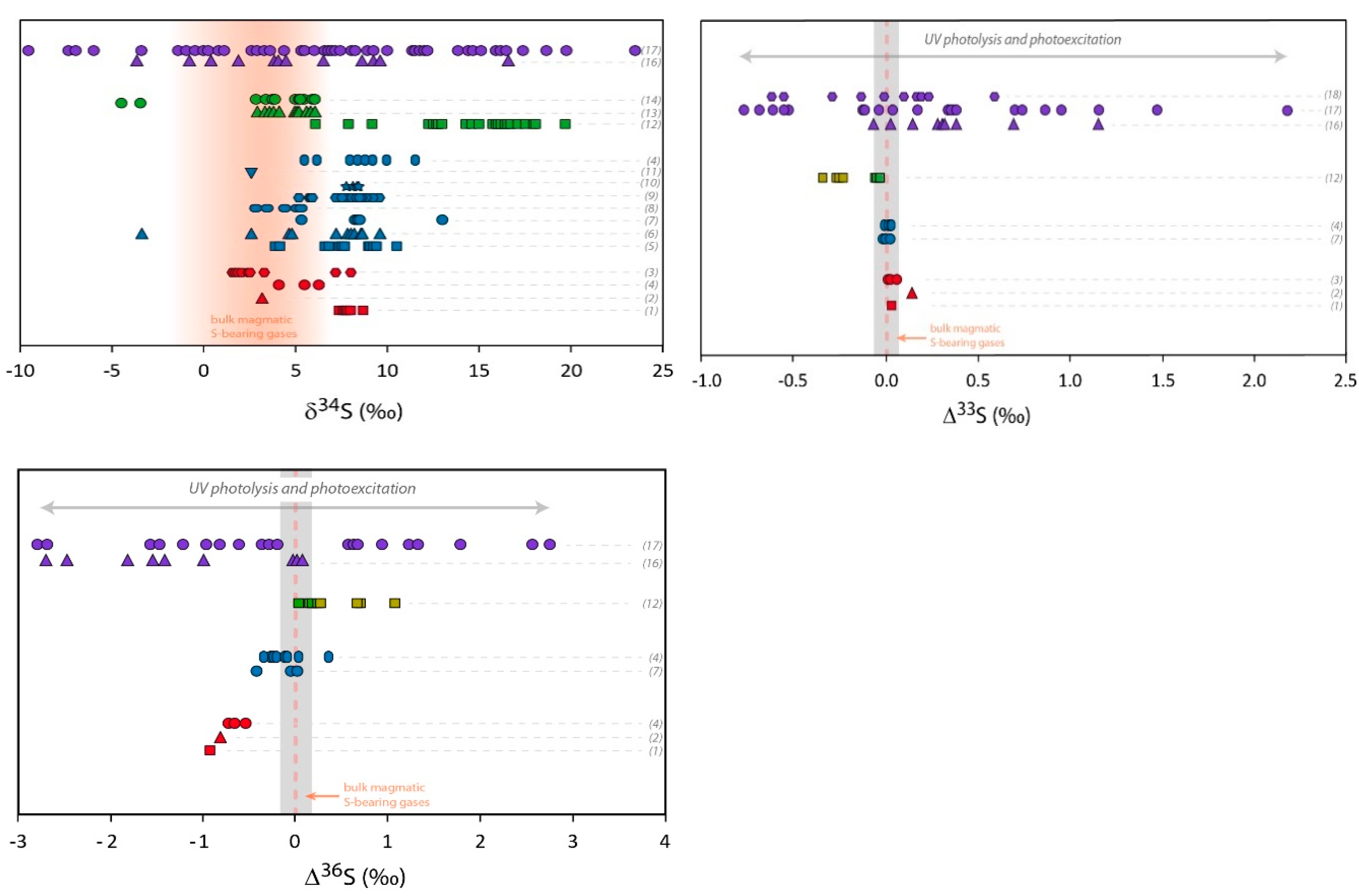 Geosciences 08 00198 g002b