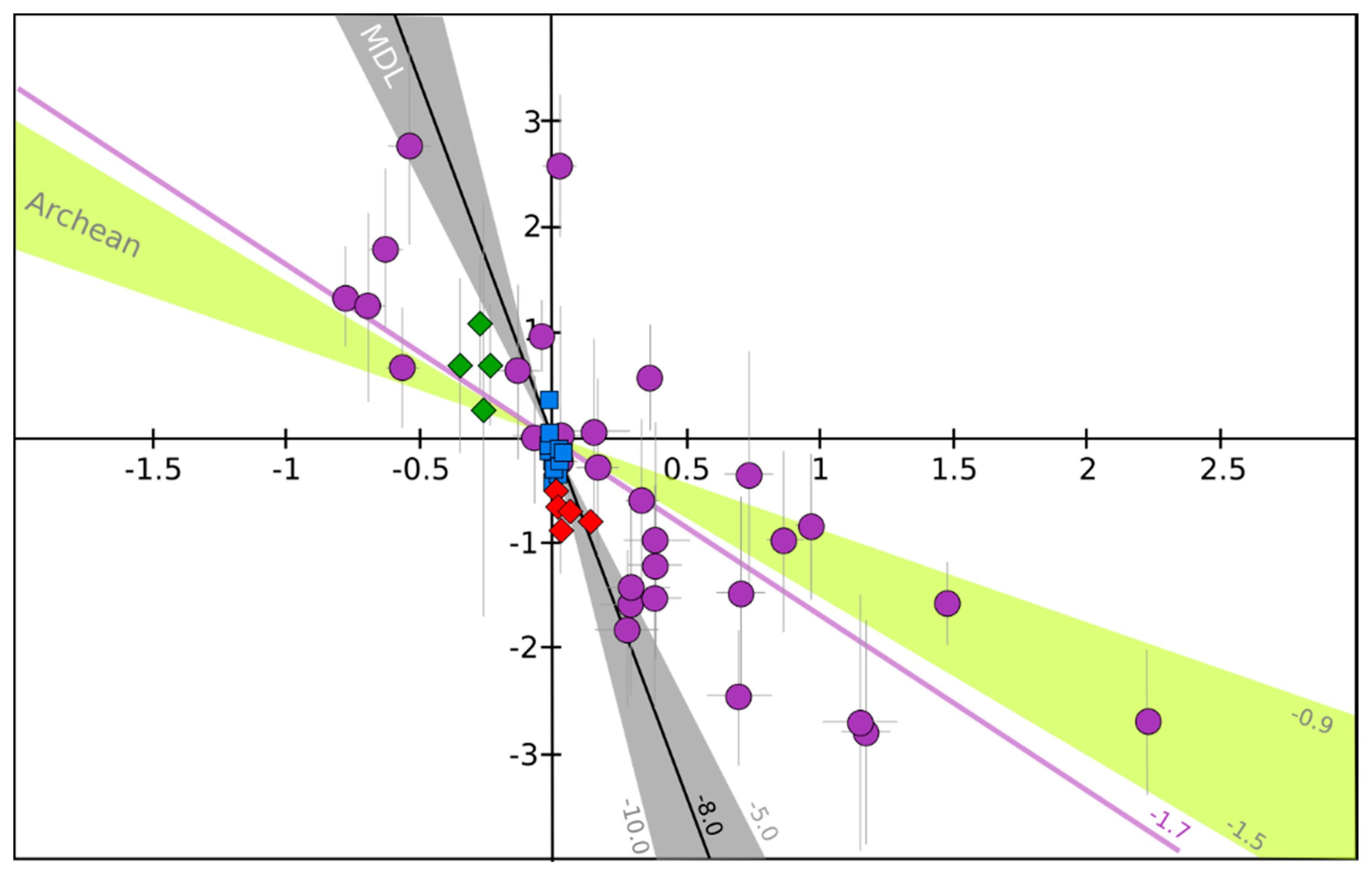 Geosciences 08 00198 g003