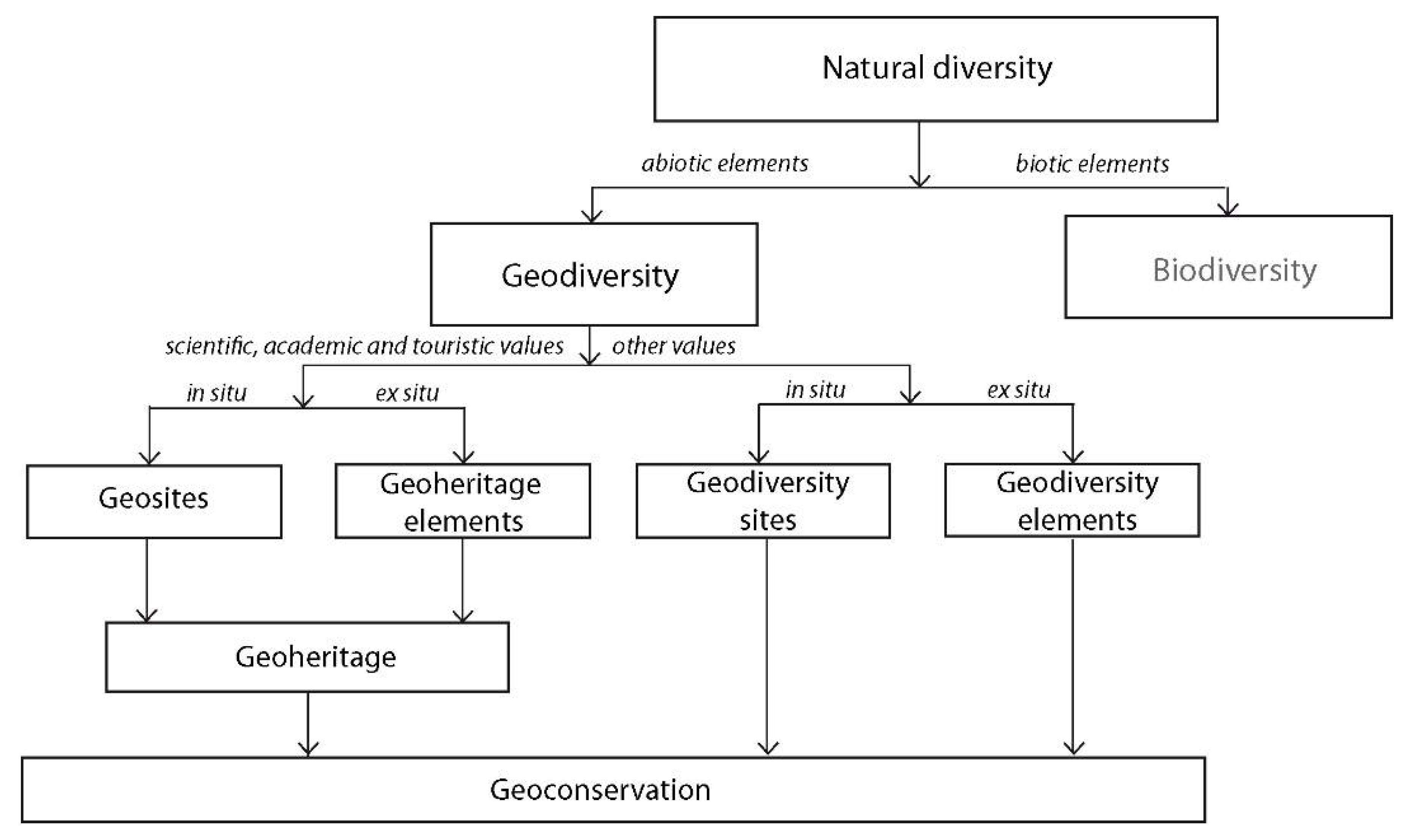 Geosciences 08 00205 g001