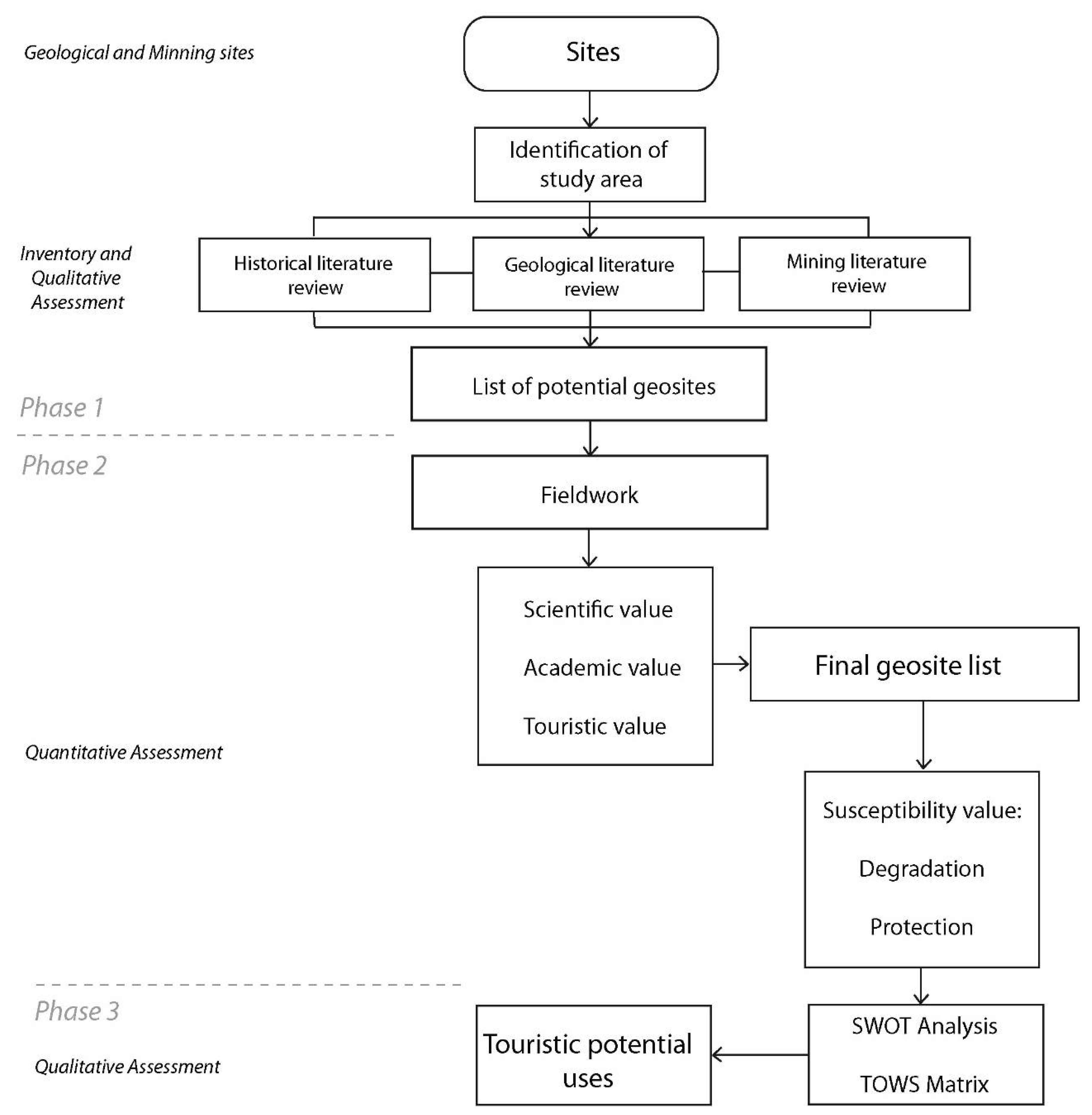Geosciences 08 00205 g003