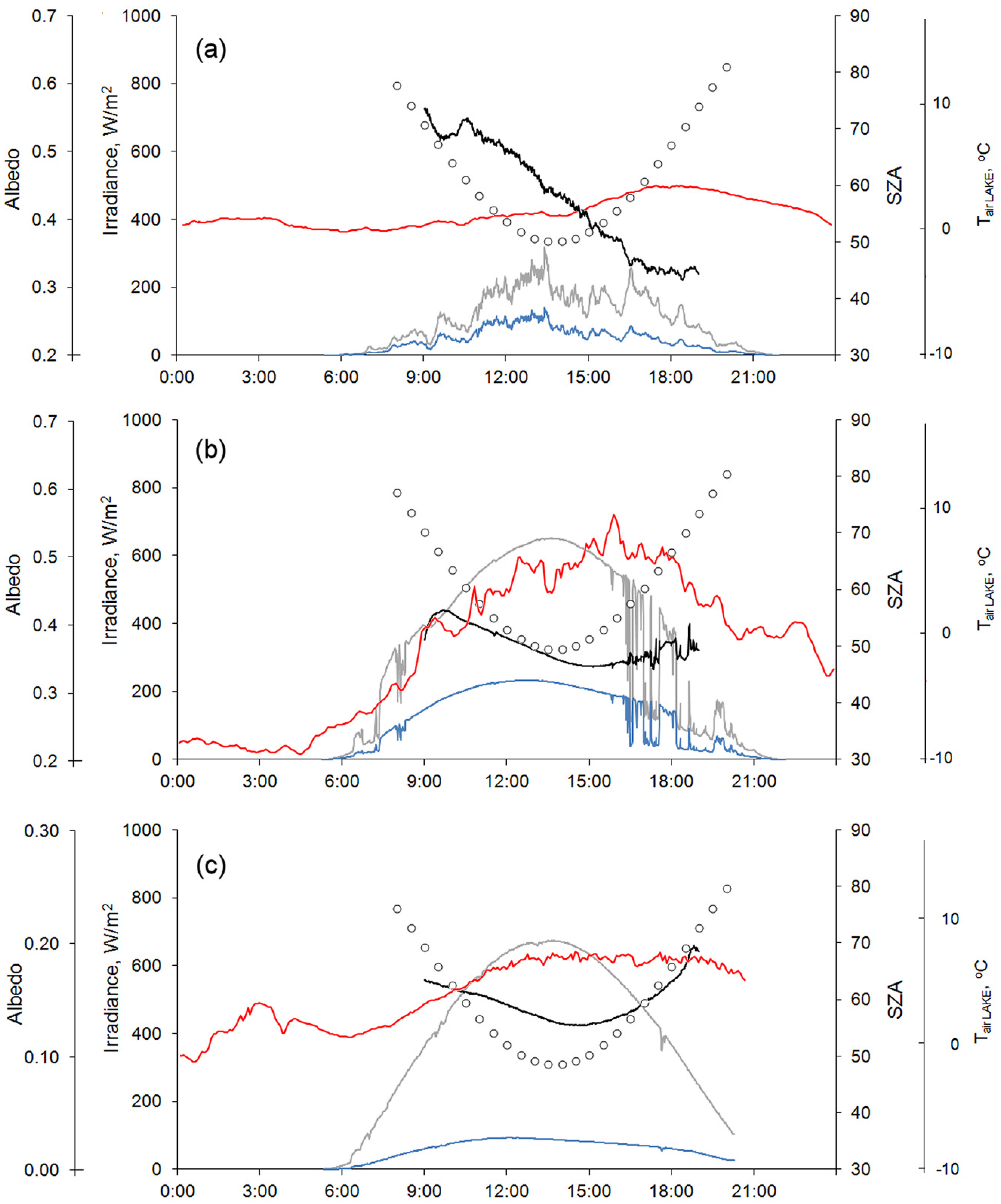 Geosciences 08 00206 g005