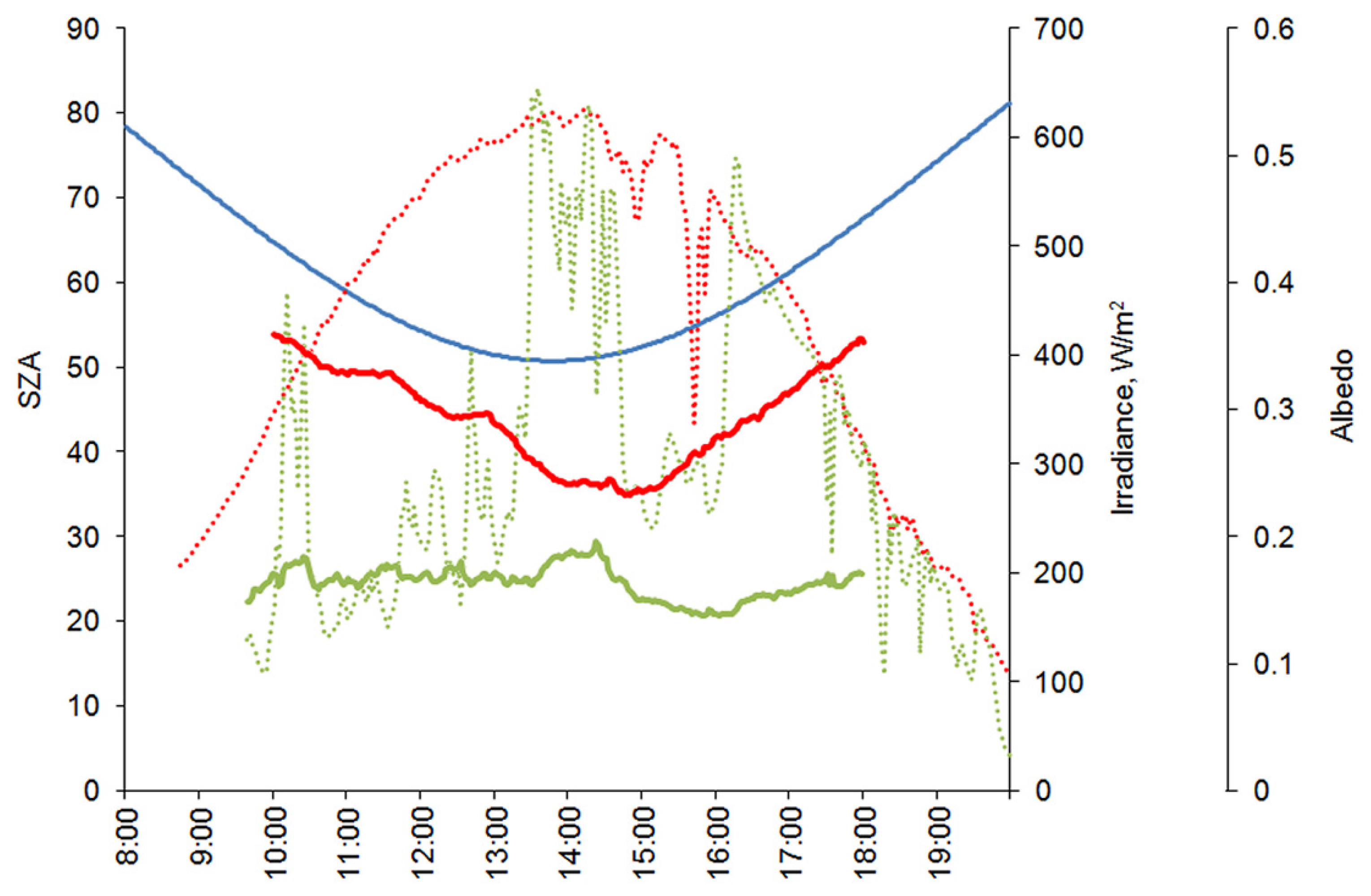 Geosciences 08 00206 g006