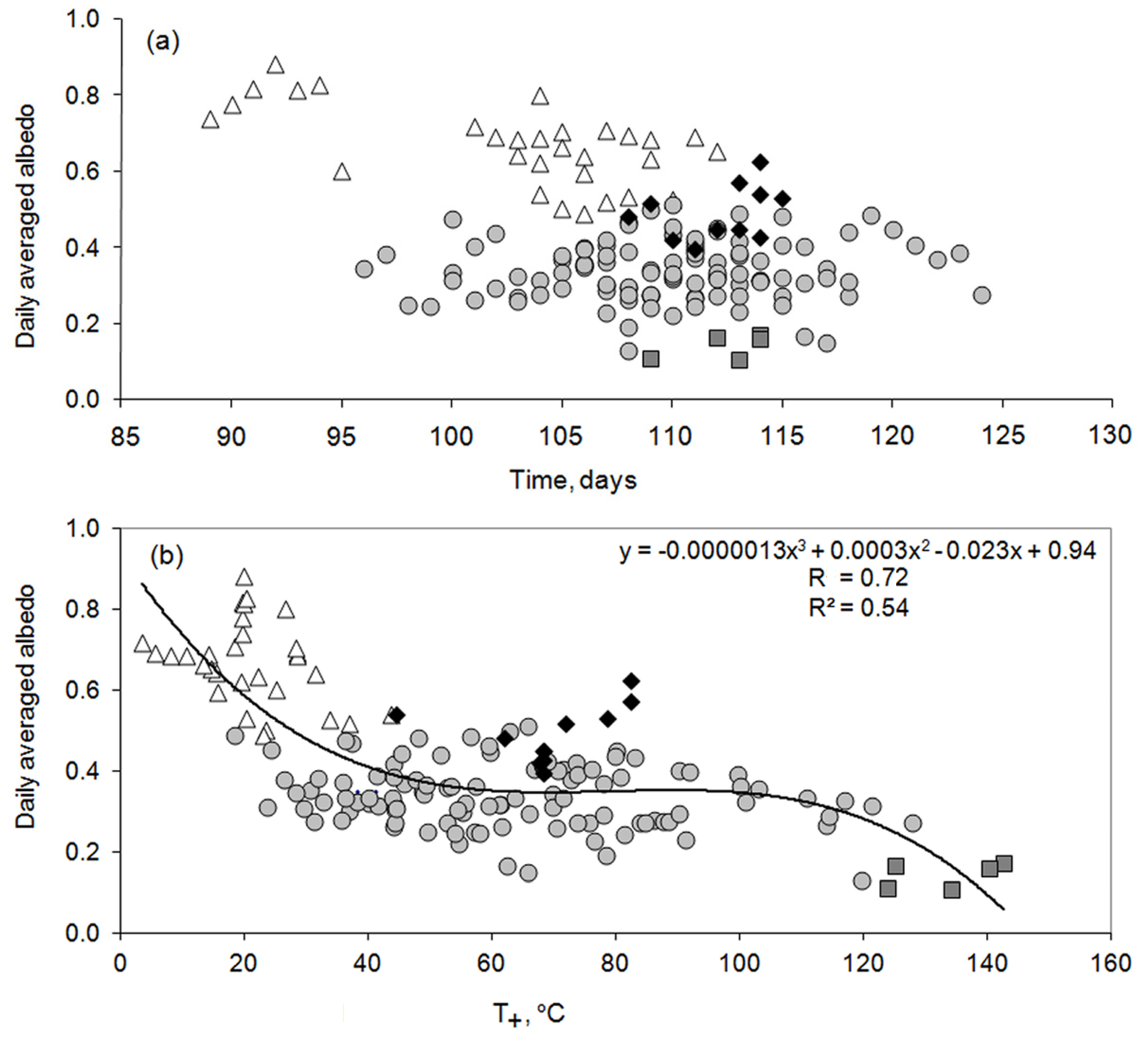 Geosciences 08 00206 g007a