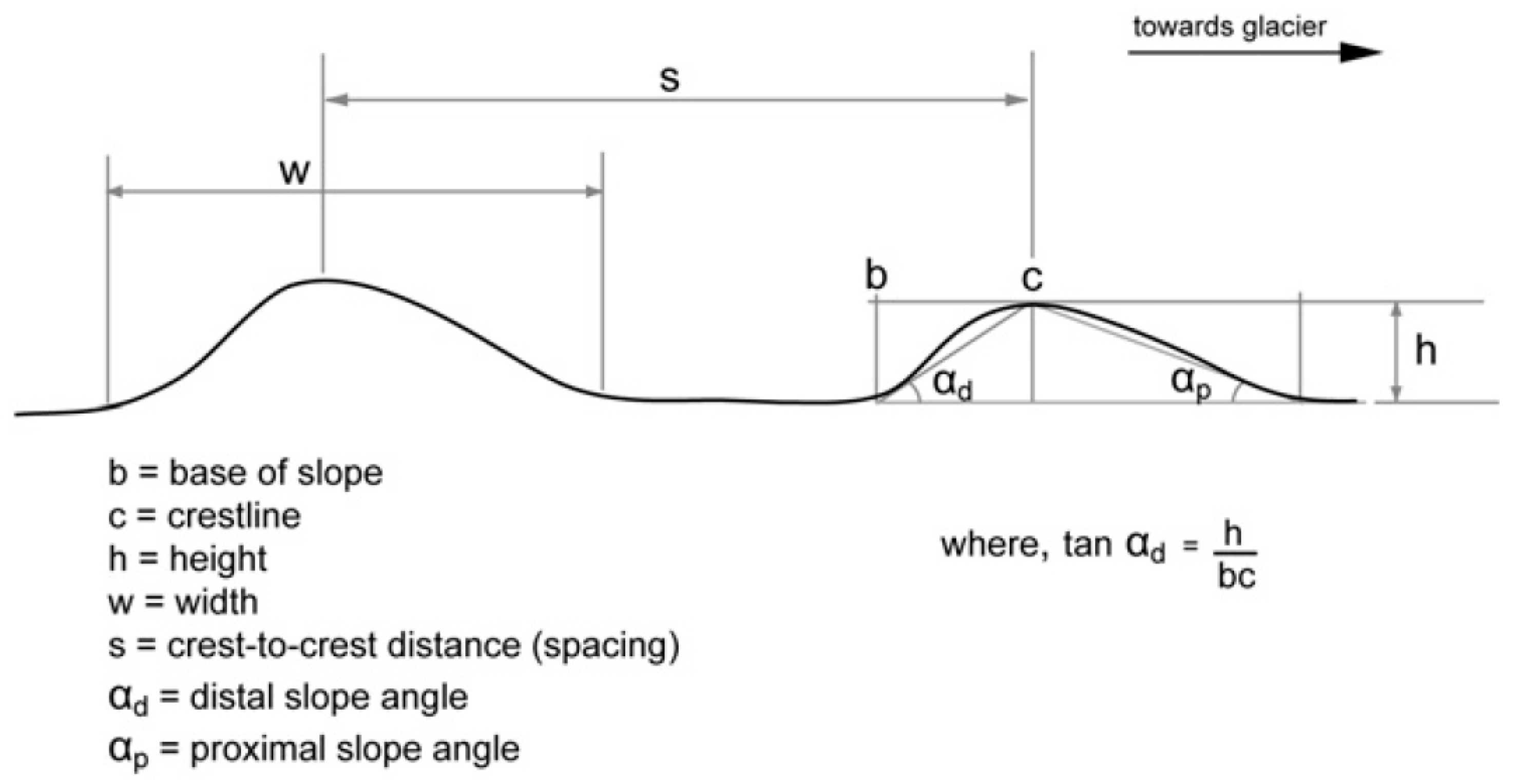 Geosciences 08 00208 g003