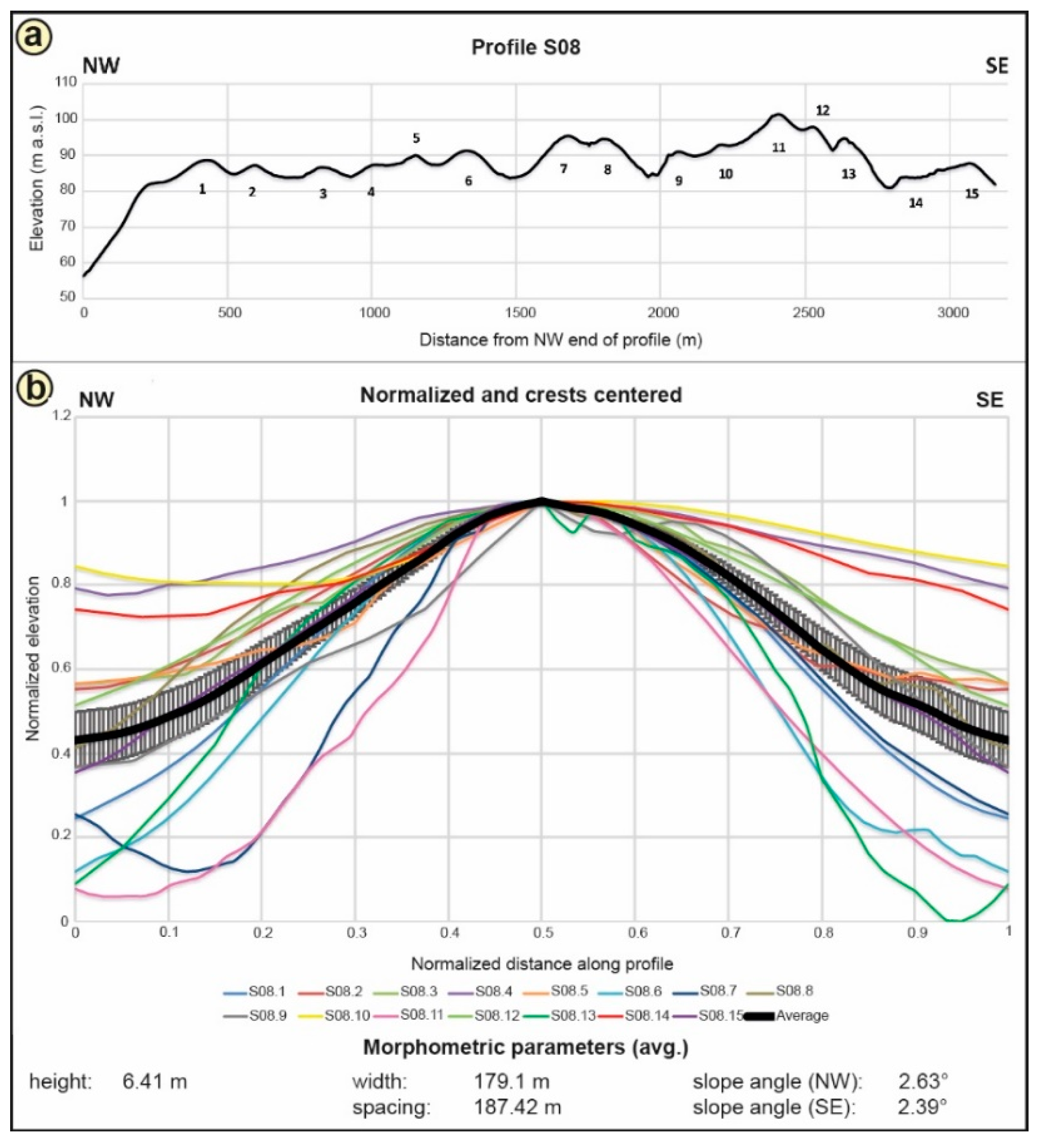 Geosciences 08 00208 g007