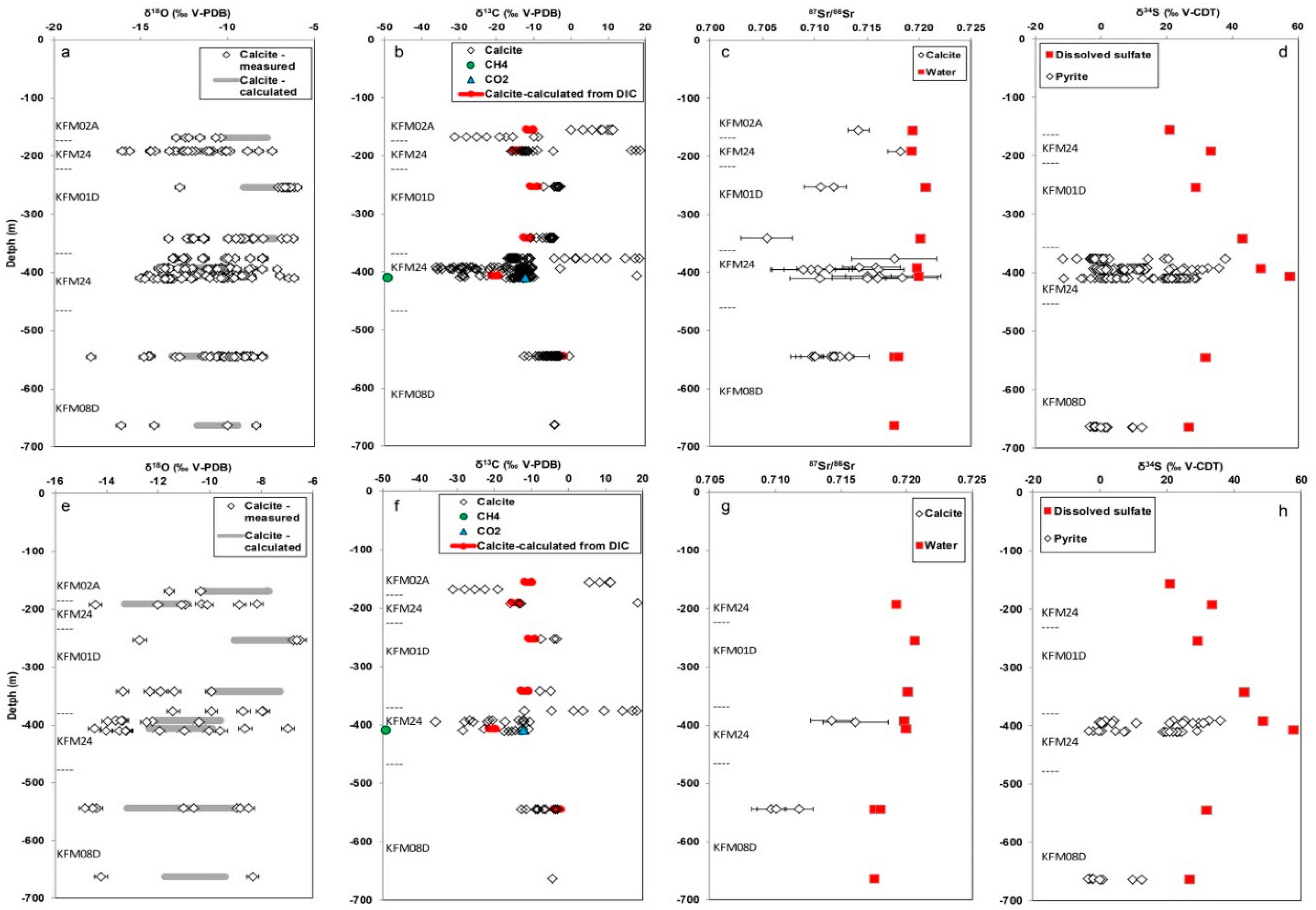Geosciences 08 00211 g004