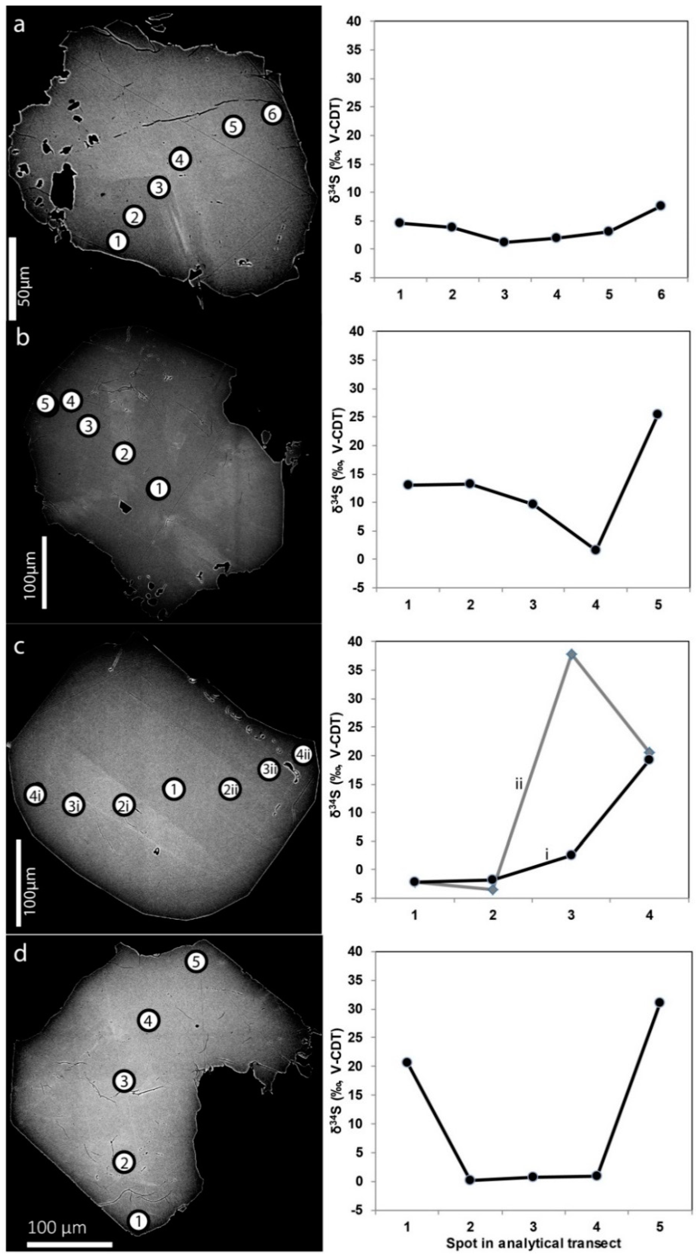 Geosciences 08 00211 g005