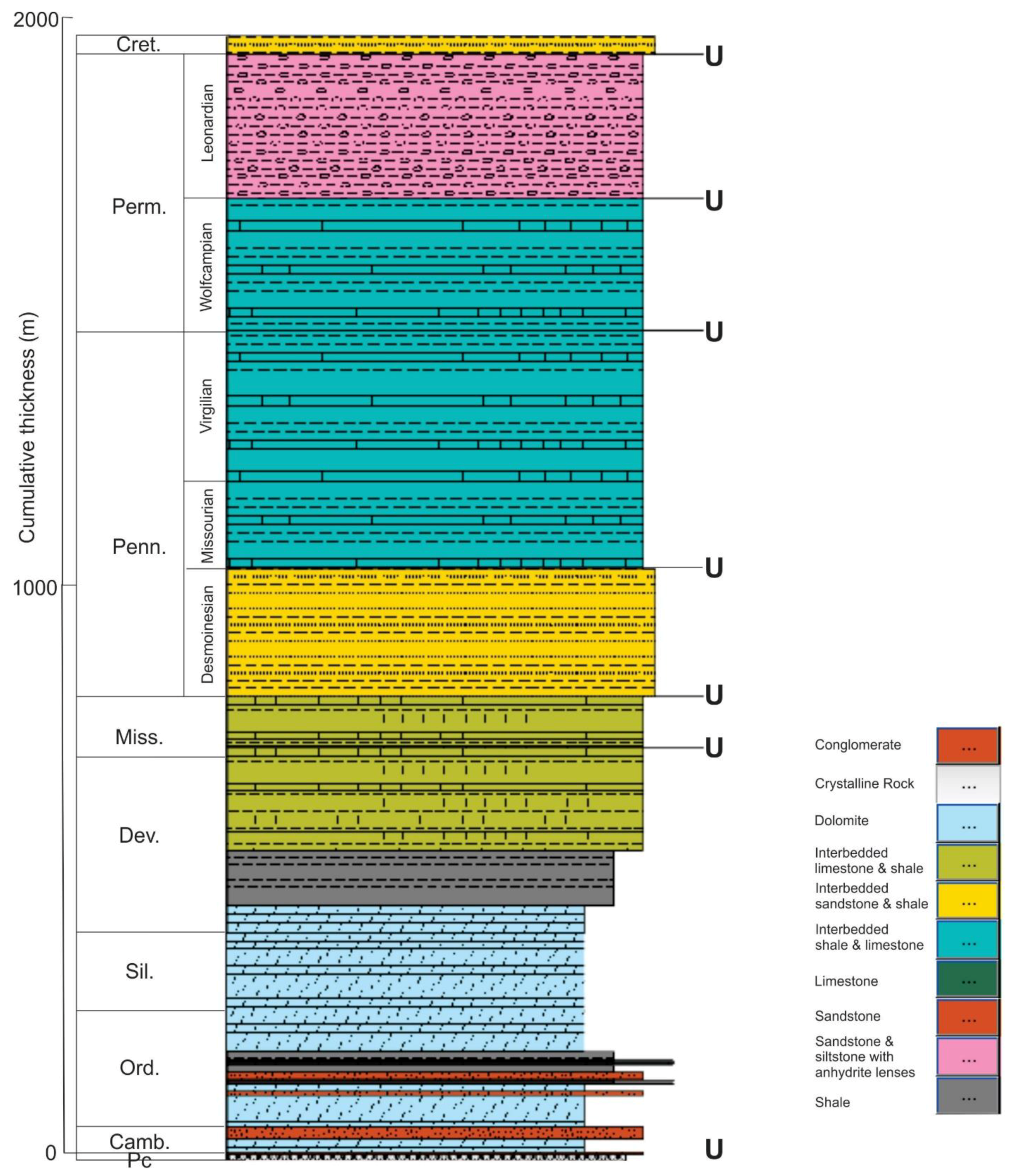 Geosciences 08 00215 g003