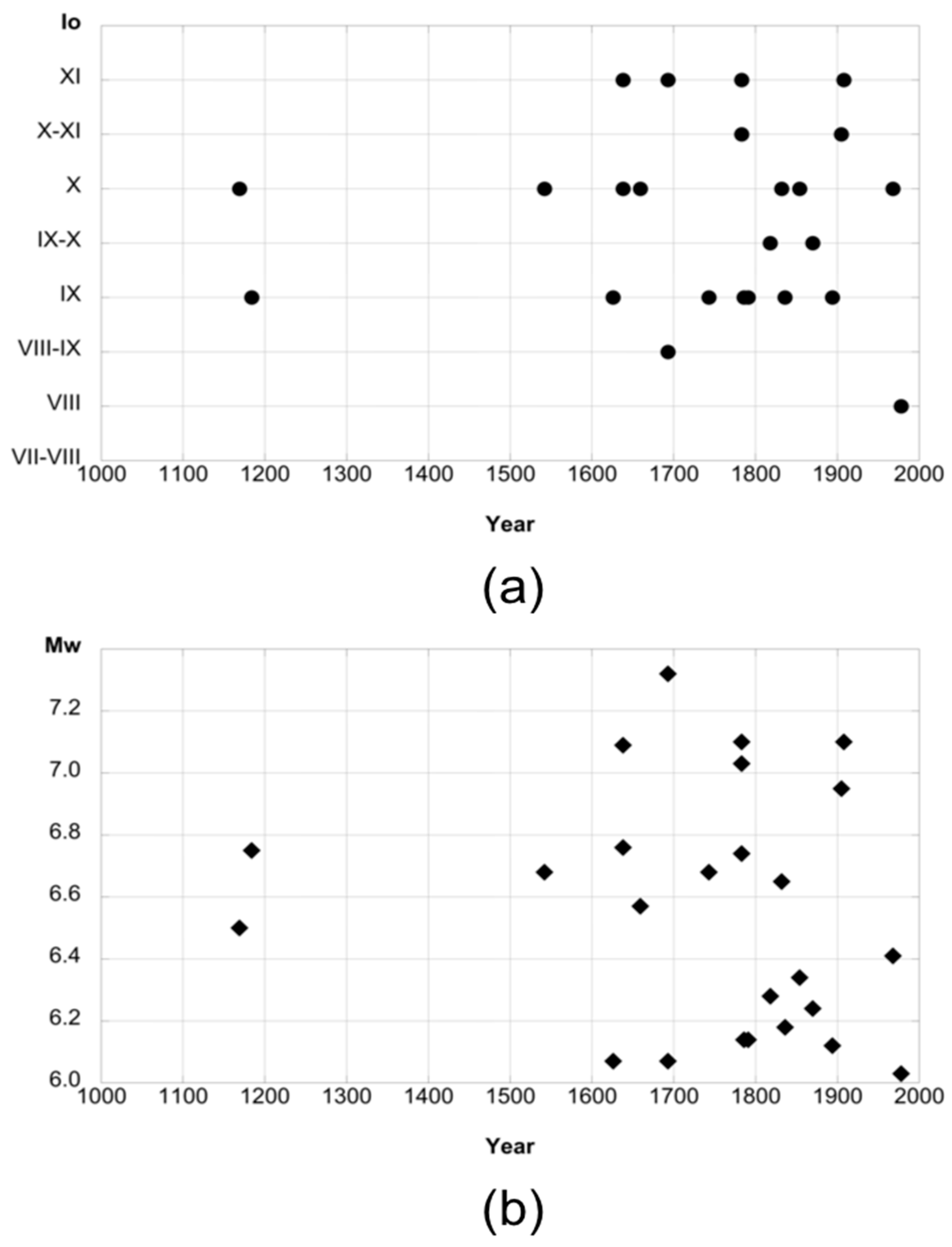 Geosciences 08 00217 g002