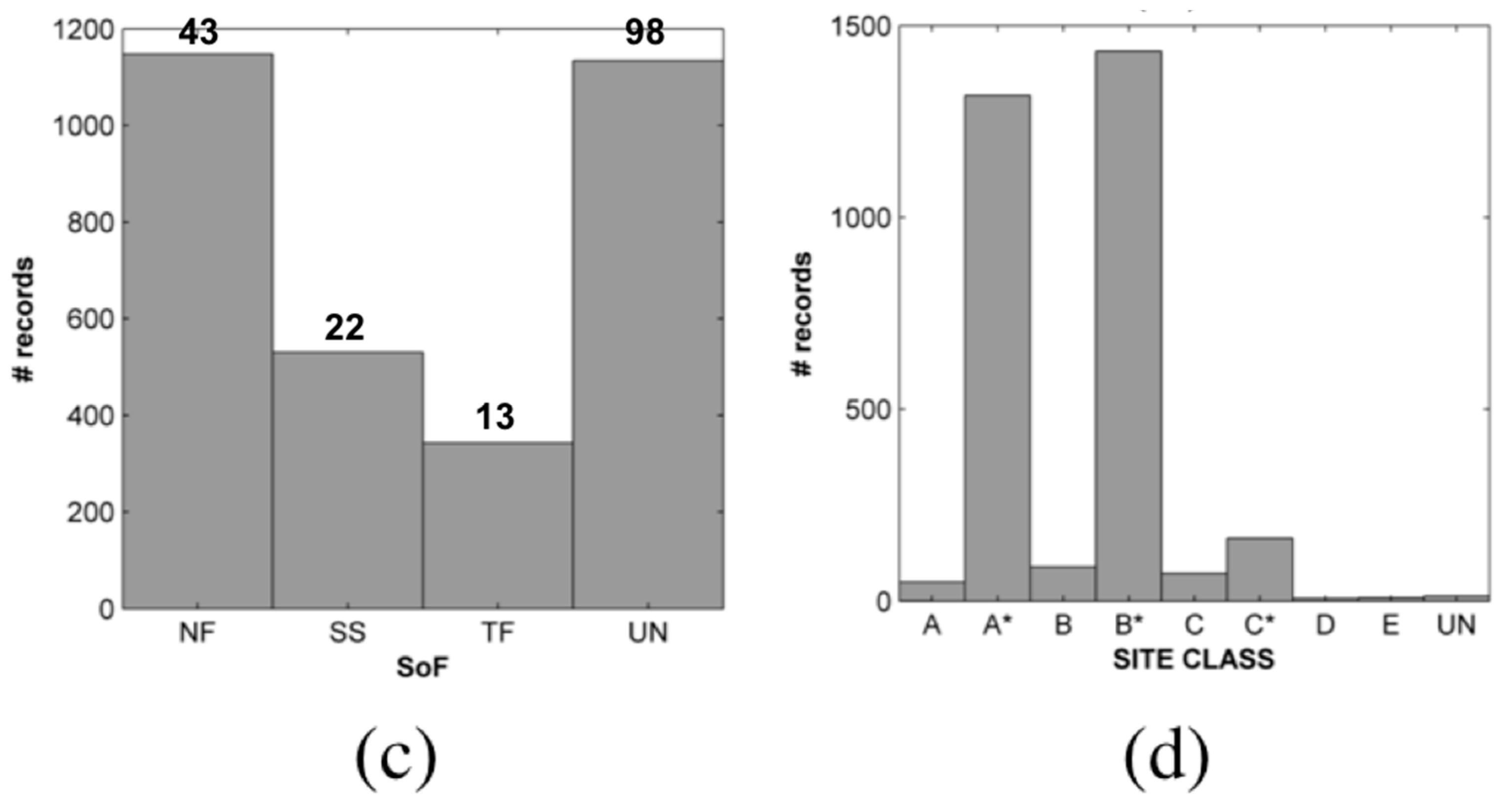 Geosciences 08 00217 g006b