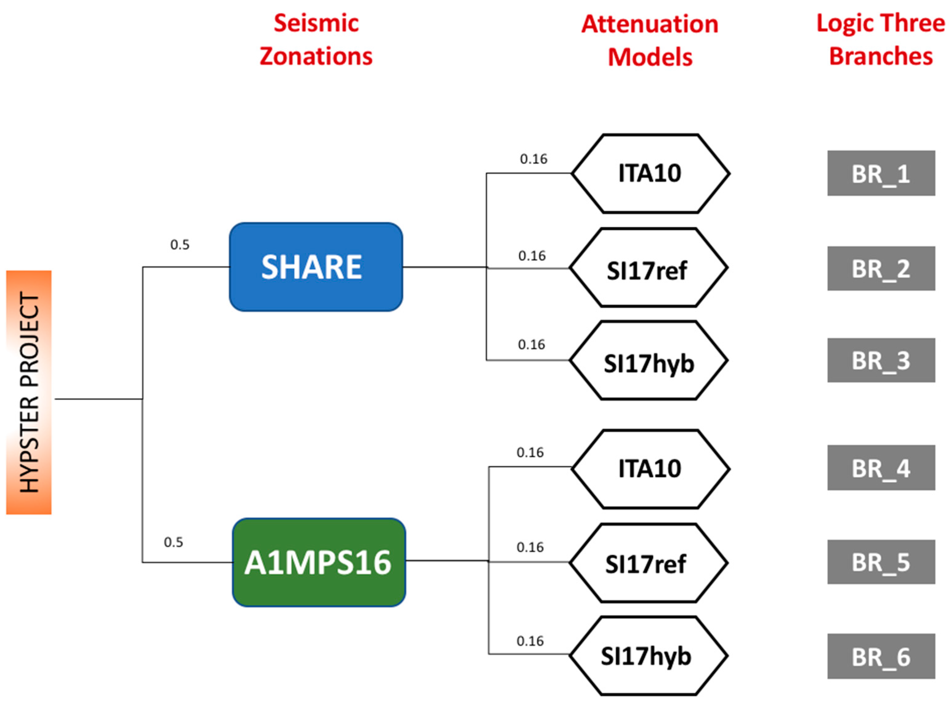 Geosciences 08 00217 g022