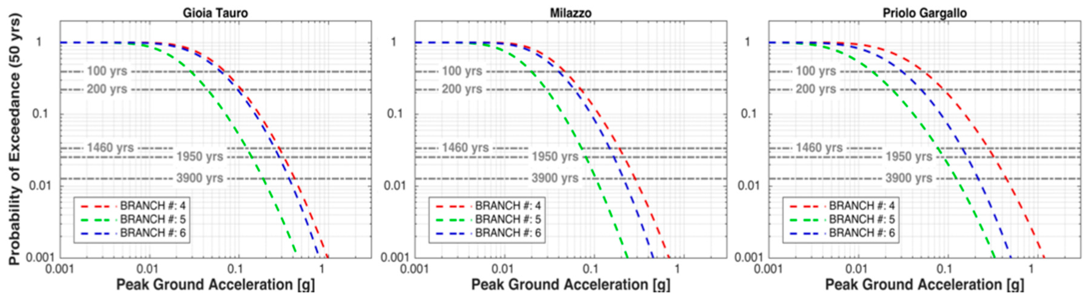 Geosciences 08 00217 g028