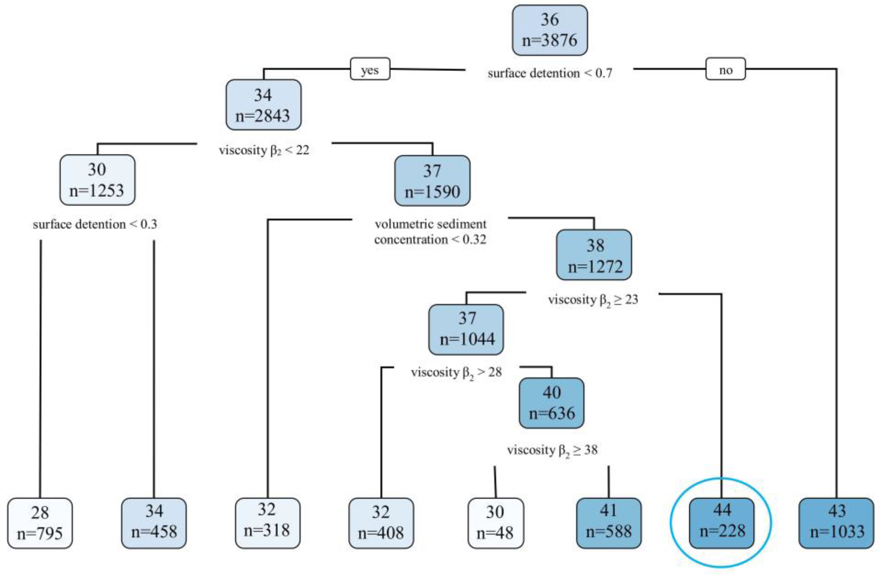 Geosciences 08 00218 g007
